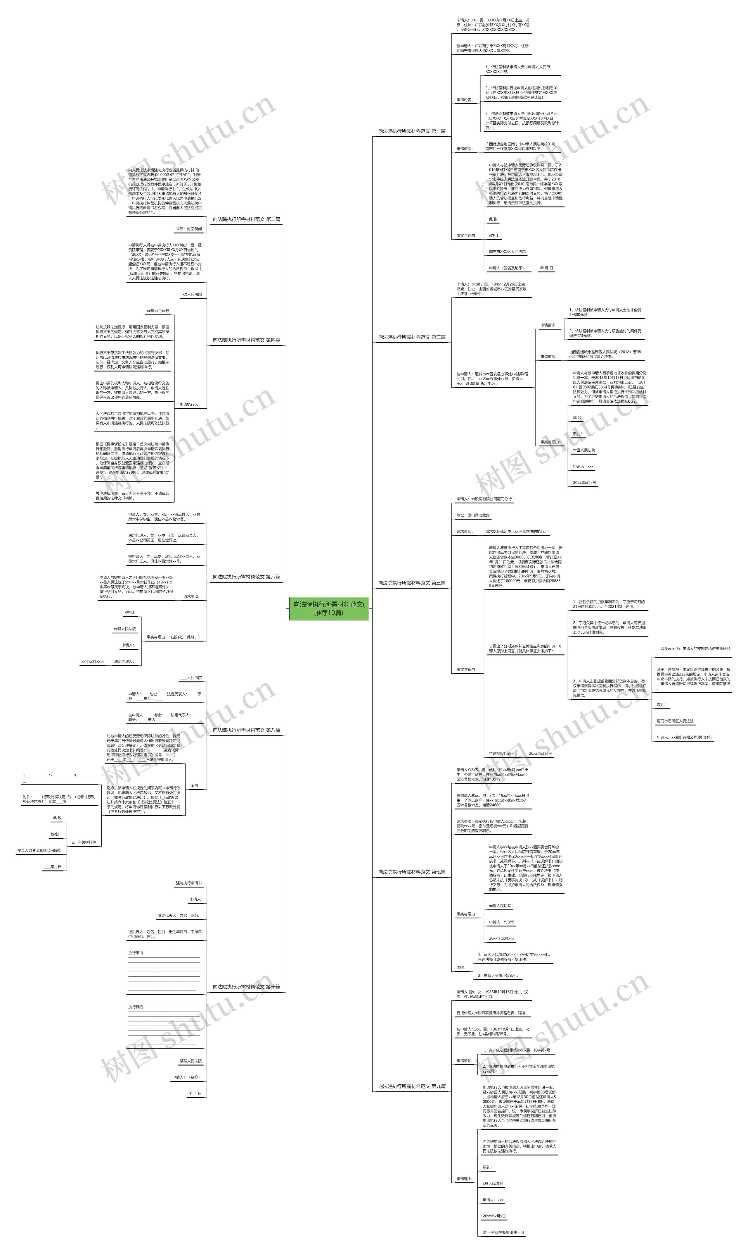 向法院执行所需材料范文(推荐10篇) 向法院执行所需材料范文(推荐10篇)