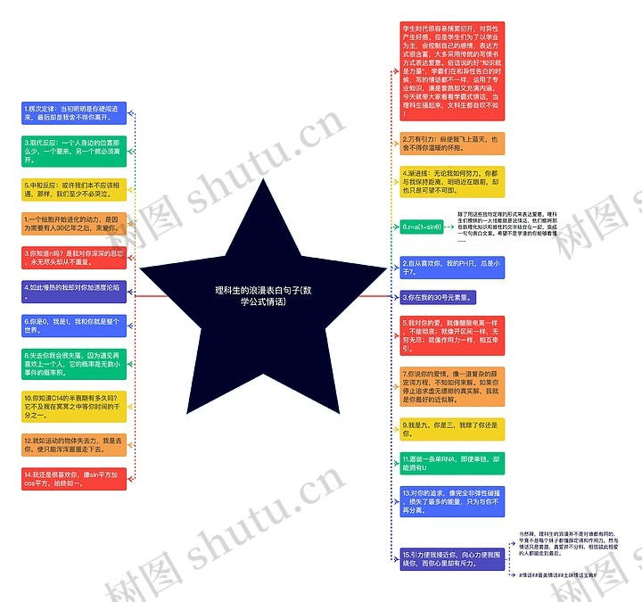 理科生的浪漫表白句子(数学公式情话)思维导图_编号c4828970-TreeMind树图