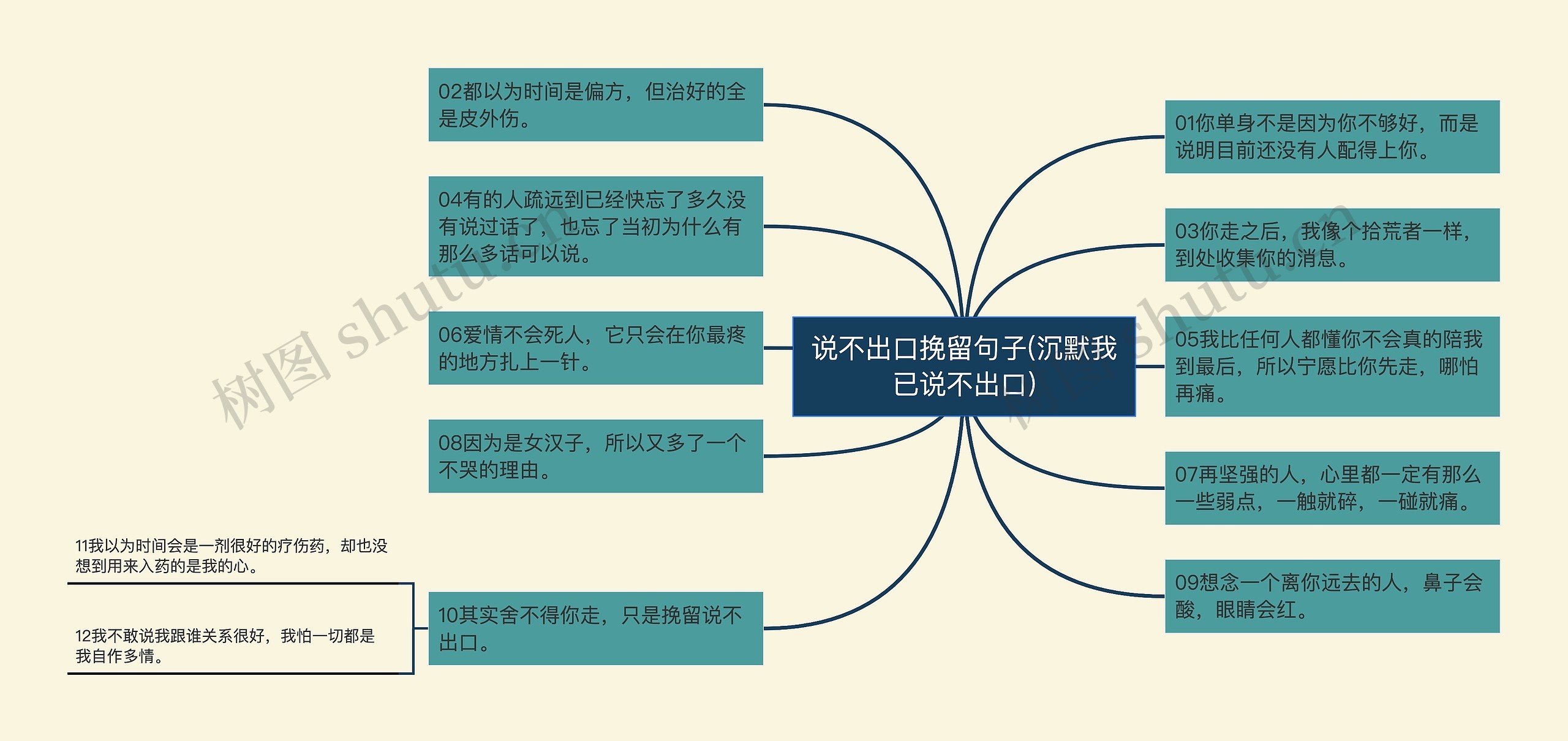 说不出口挽留句子(沉默我已说不出口) 说不出口挽留句子(沉默我已说不出口)