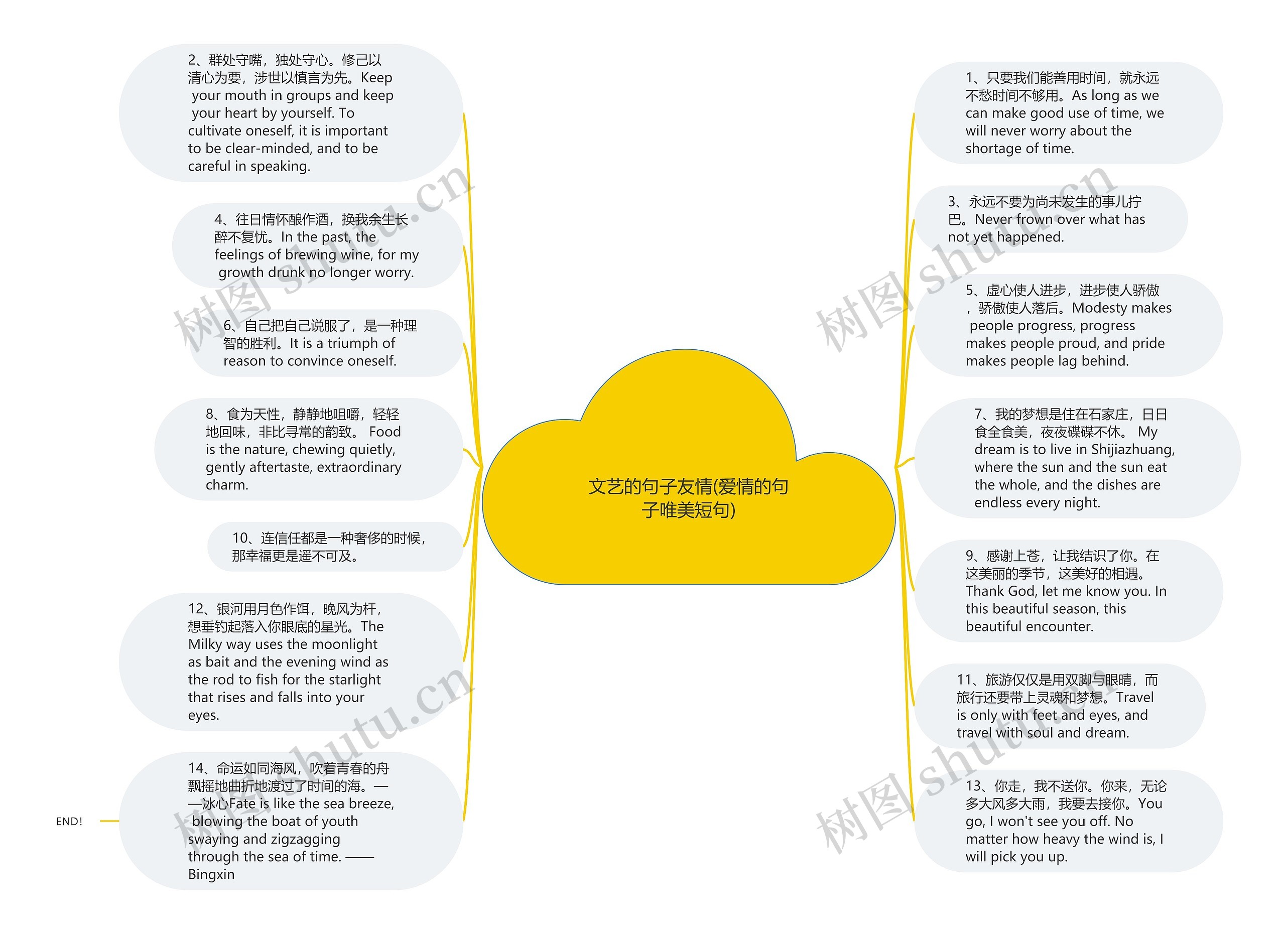 文艺的句子友情(爱情的句子唯美短句)思维导图
