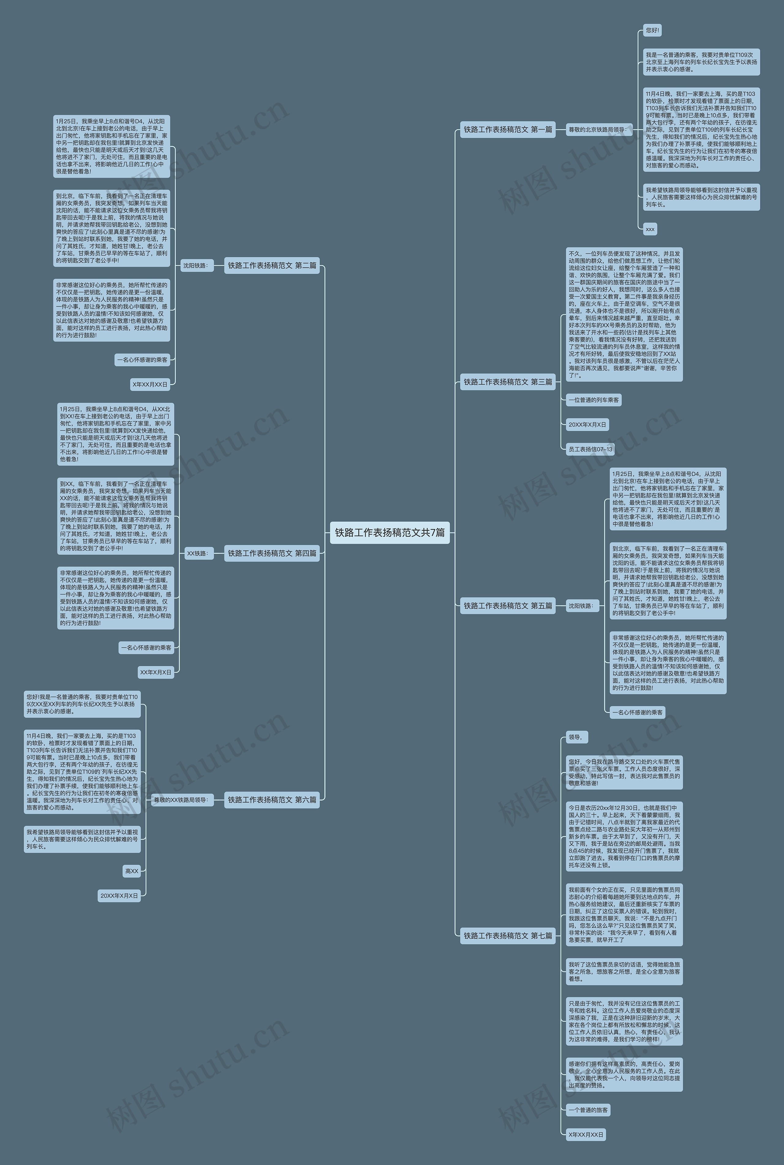 铁路工作表扬稿范文共7篇思维导图