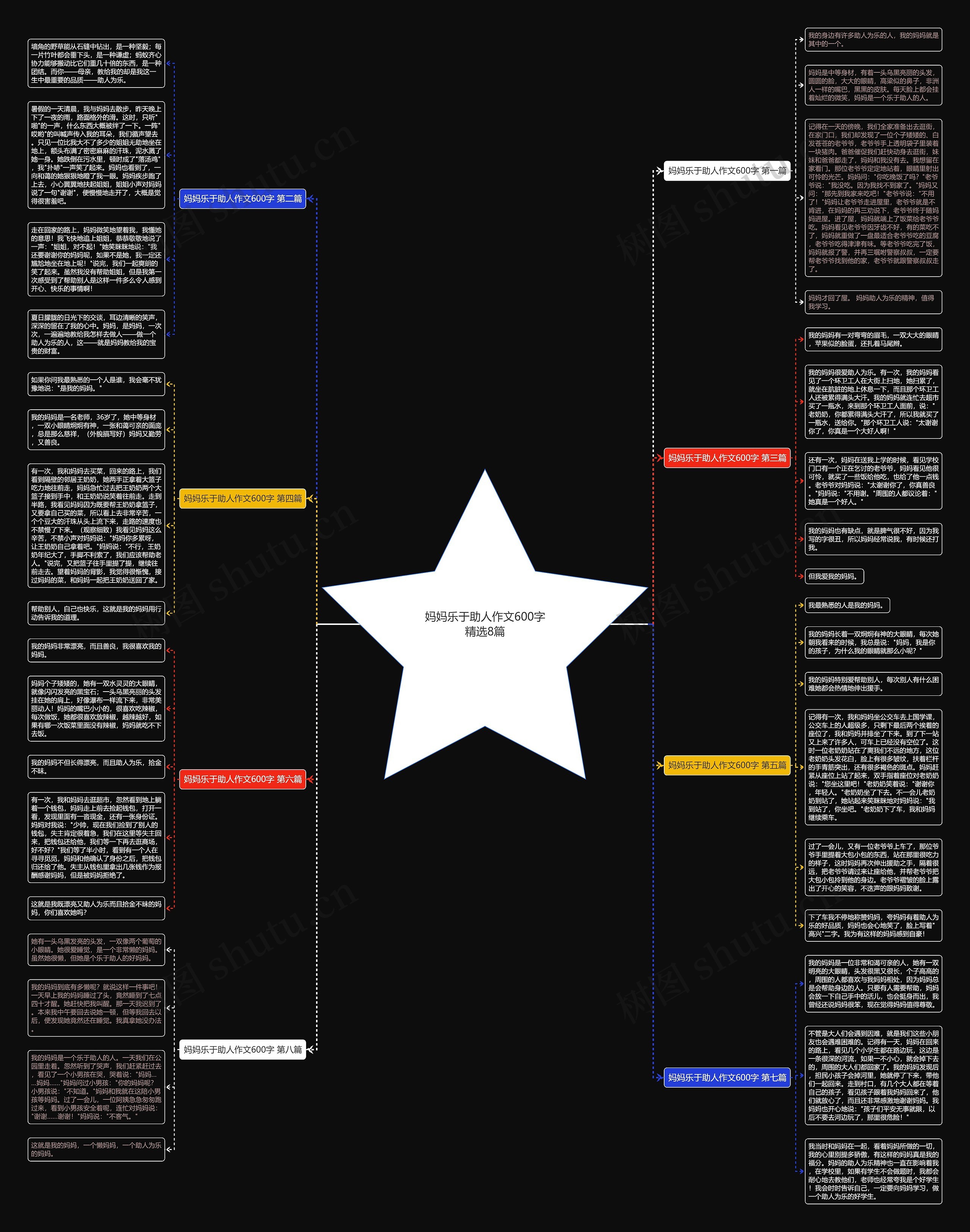 妈妈乐于助人作文600字精选8篇 妈妈乐于助人作文600字精选8篇
