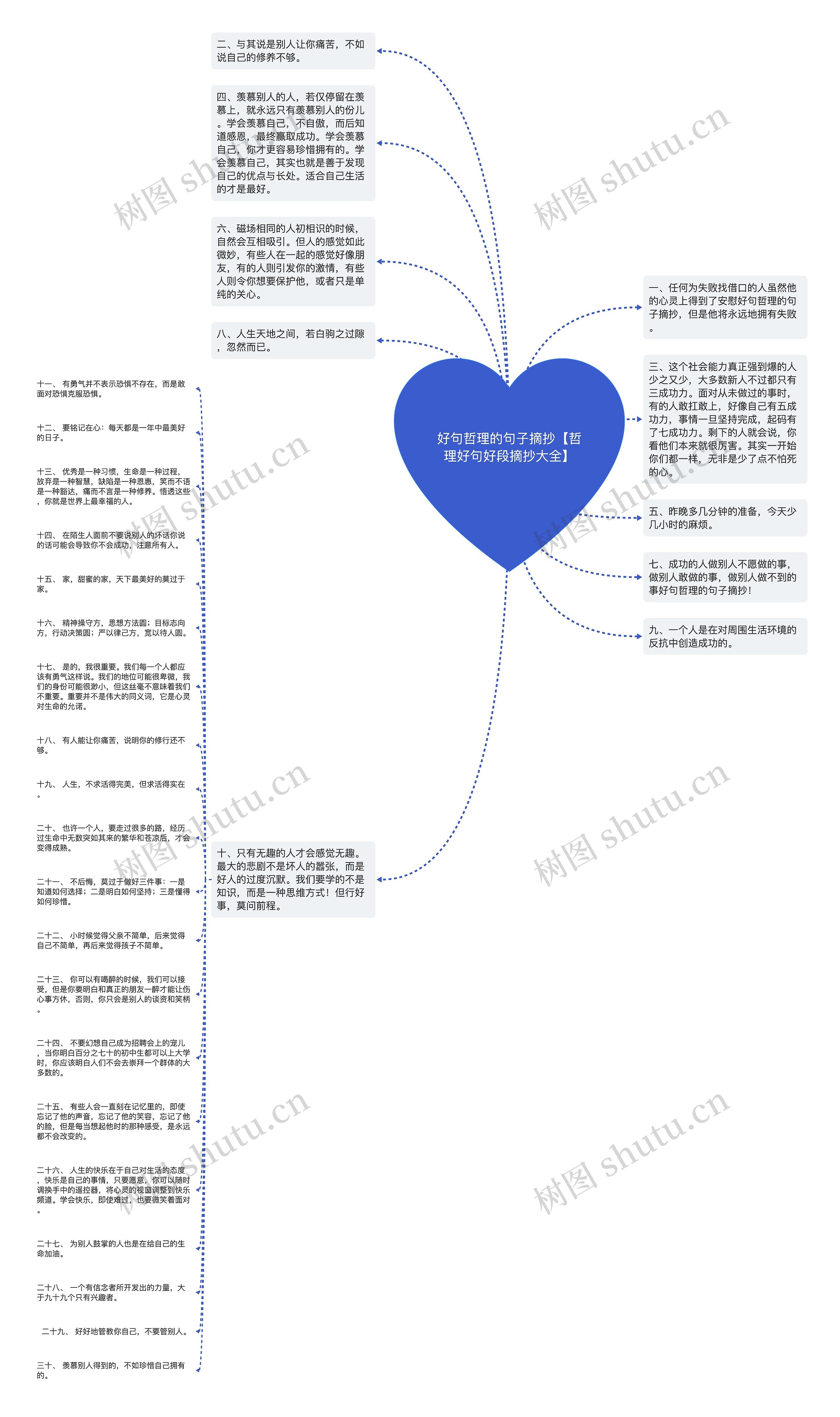 好句哲理的句子摘抄【哲理好句好段摘抄大全】思维导图