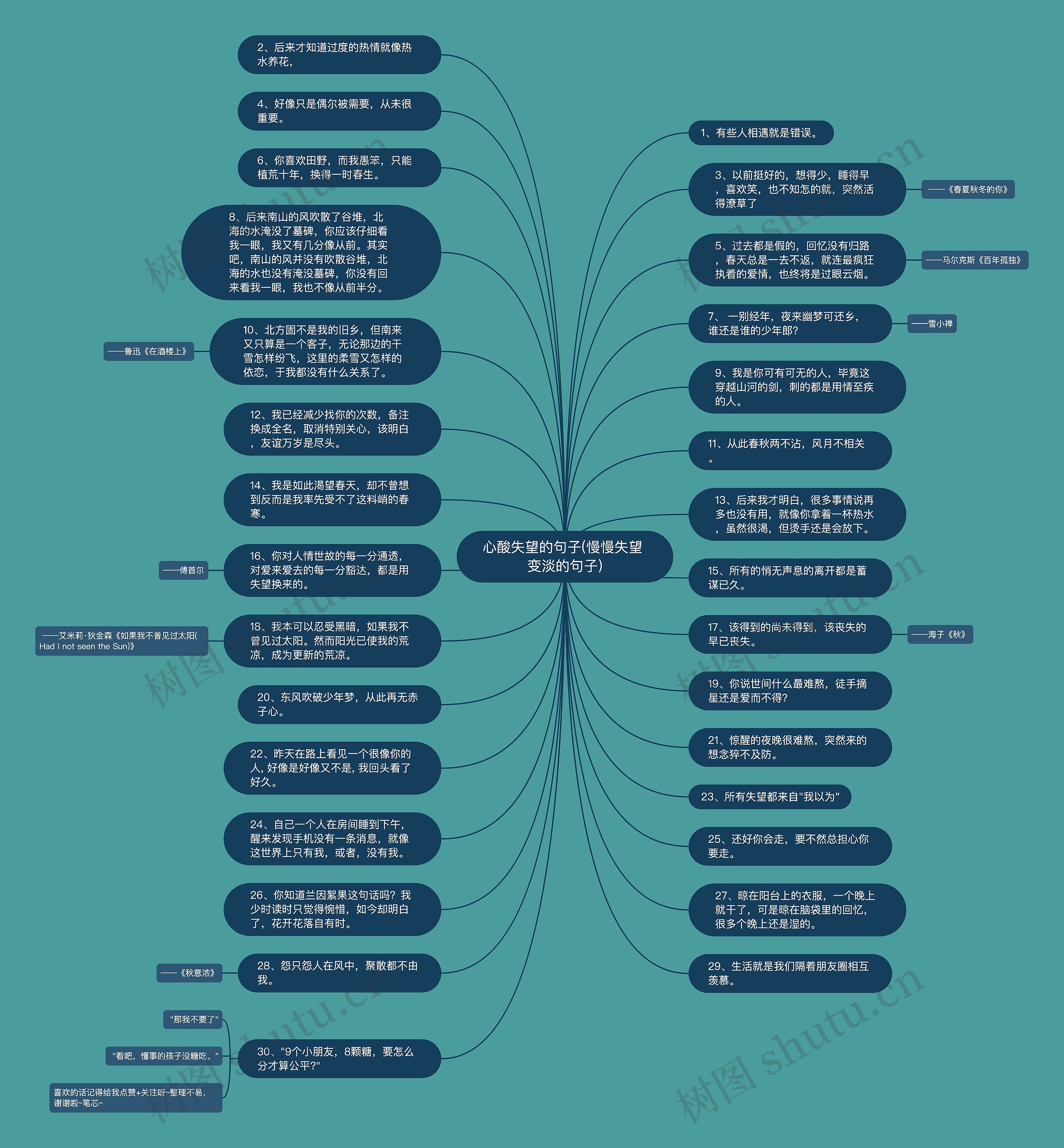 心酸失望的句子(慢慢失望 变淡的句子)思维导图