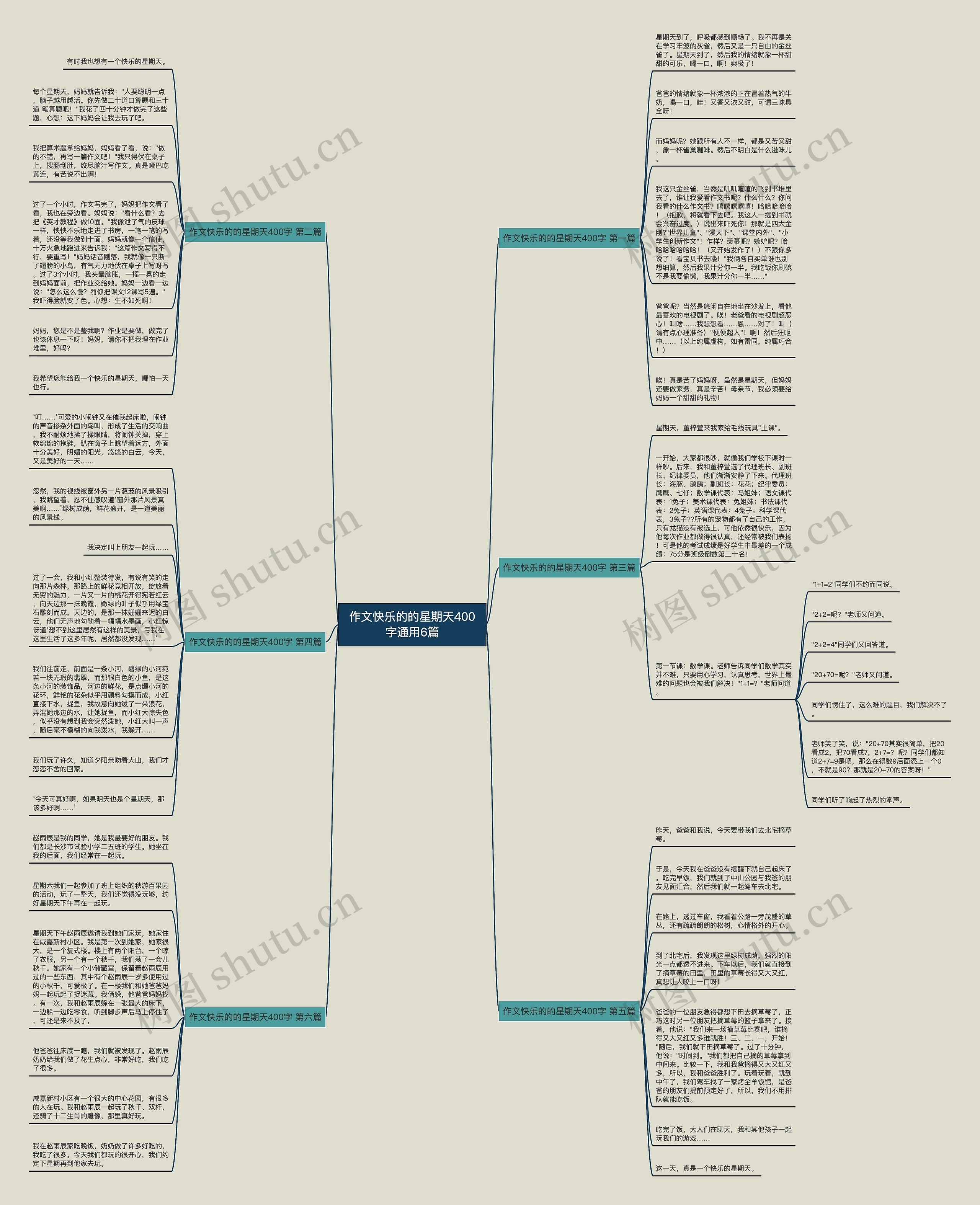 作文快乐的的星期天400字通用6篇思维导图