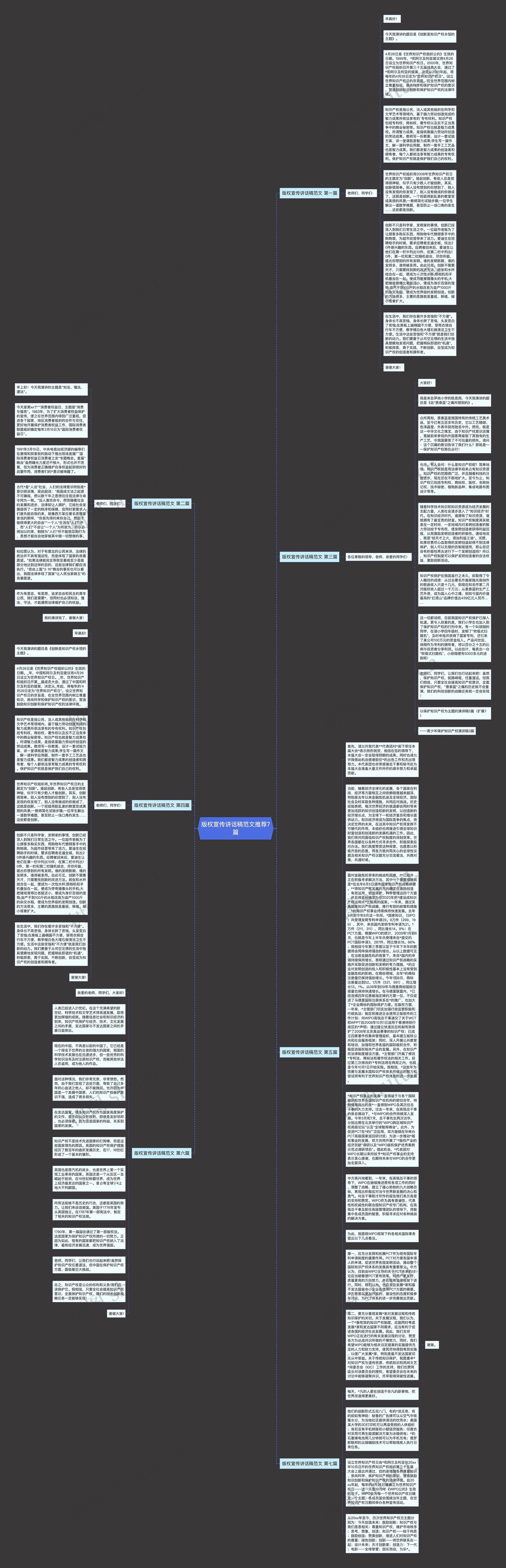 版权宣传讲话稿范文推荐7篇思维导图