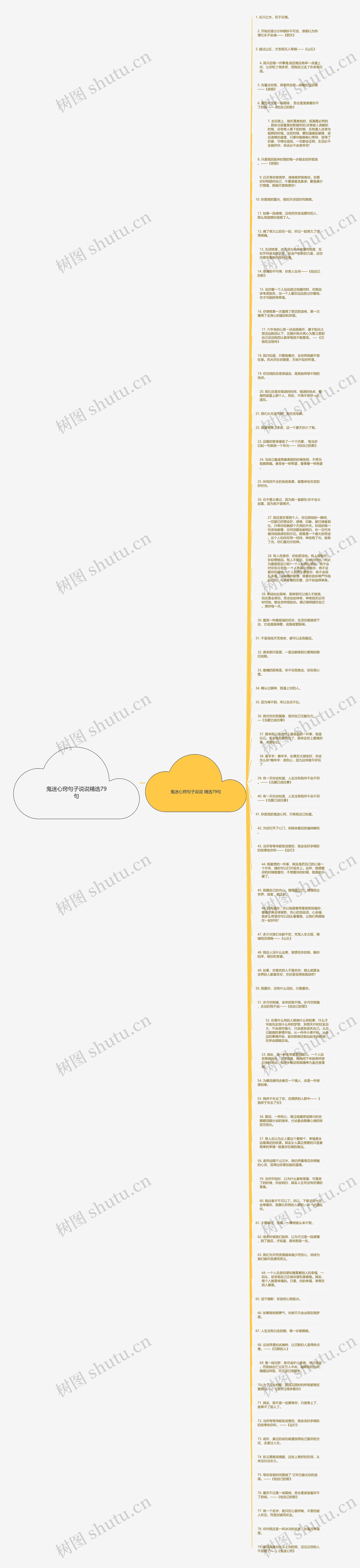 鬼迷心窍句子说说精选79句思维导图