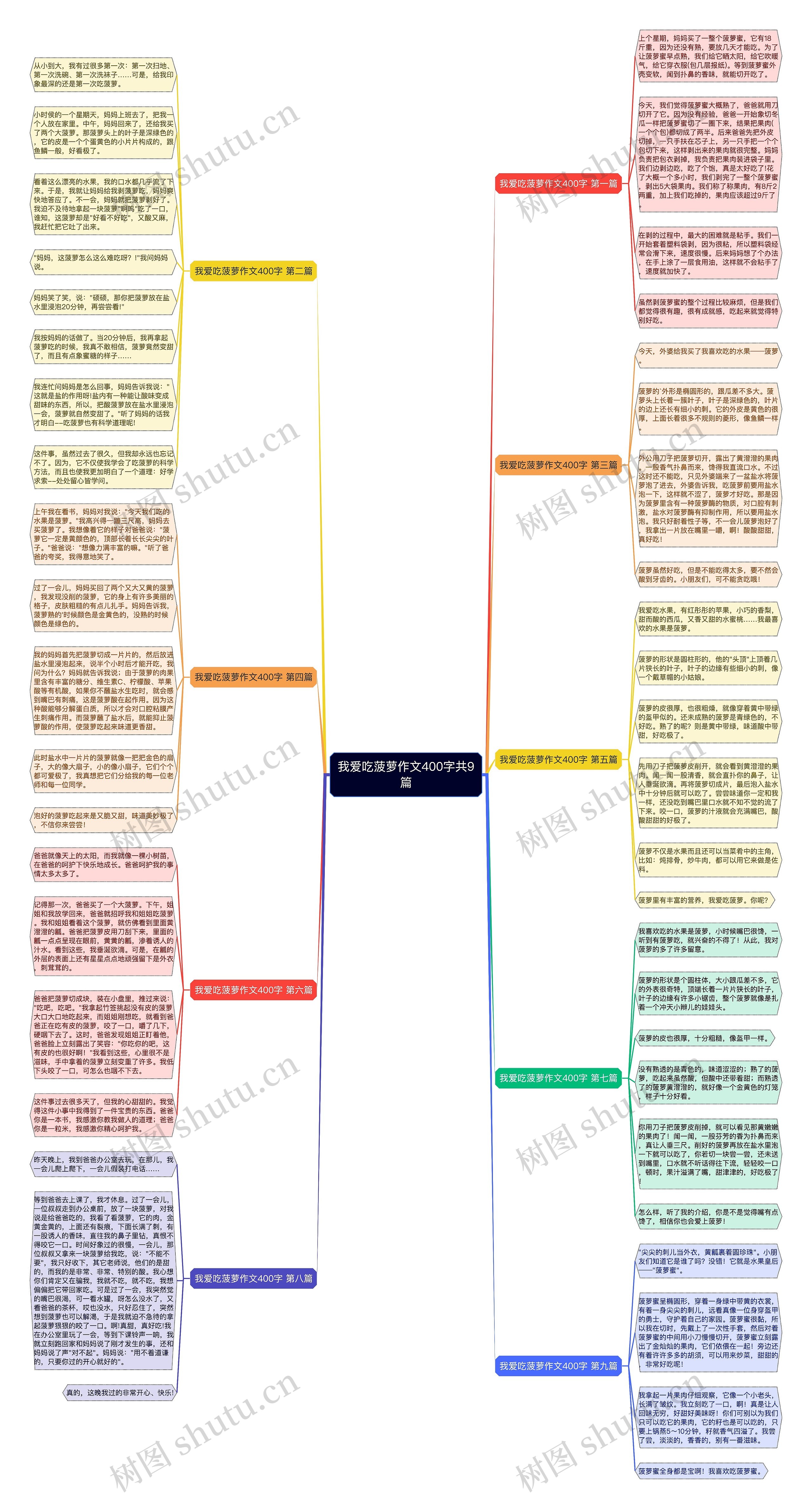 我爱吃菠萝作文400字共9篇思维导图