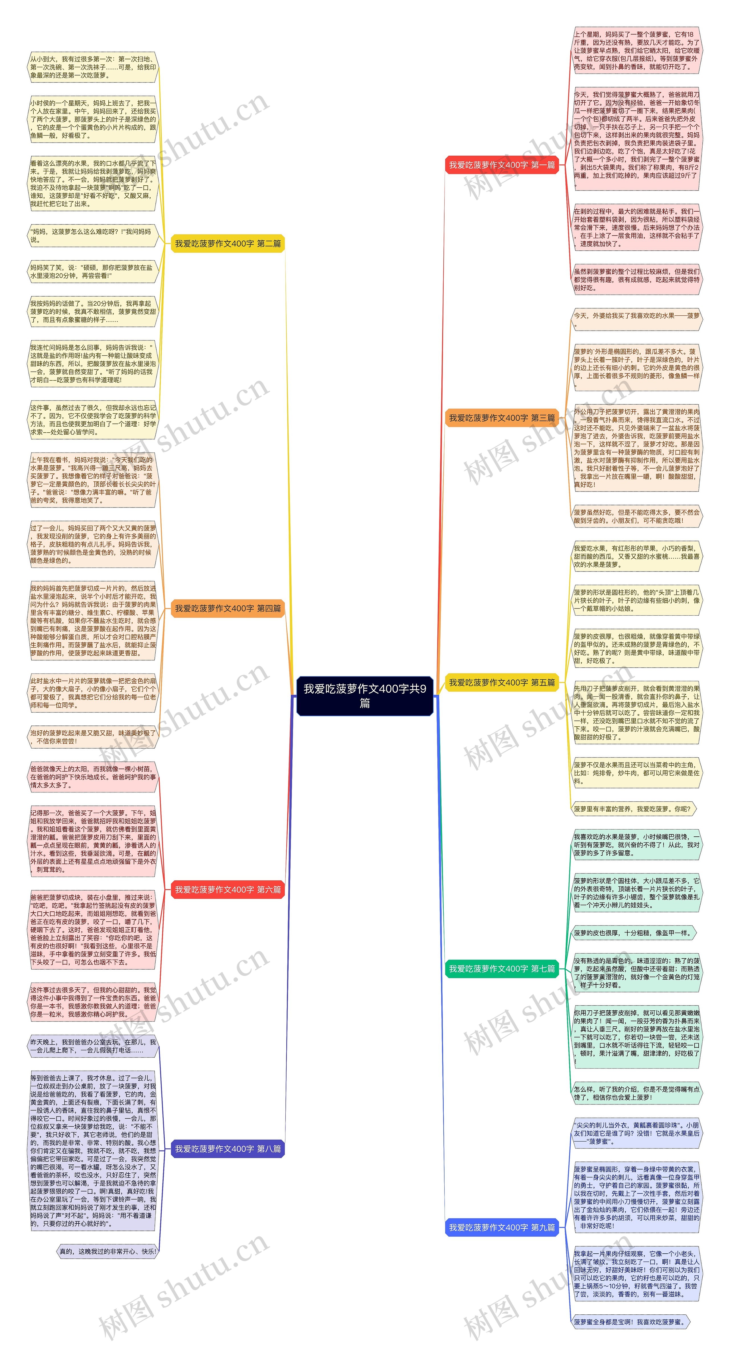 我爱吃菠萝作文400字共9篇 我爱吃菠萝作文400字共9篇