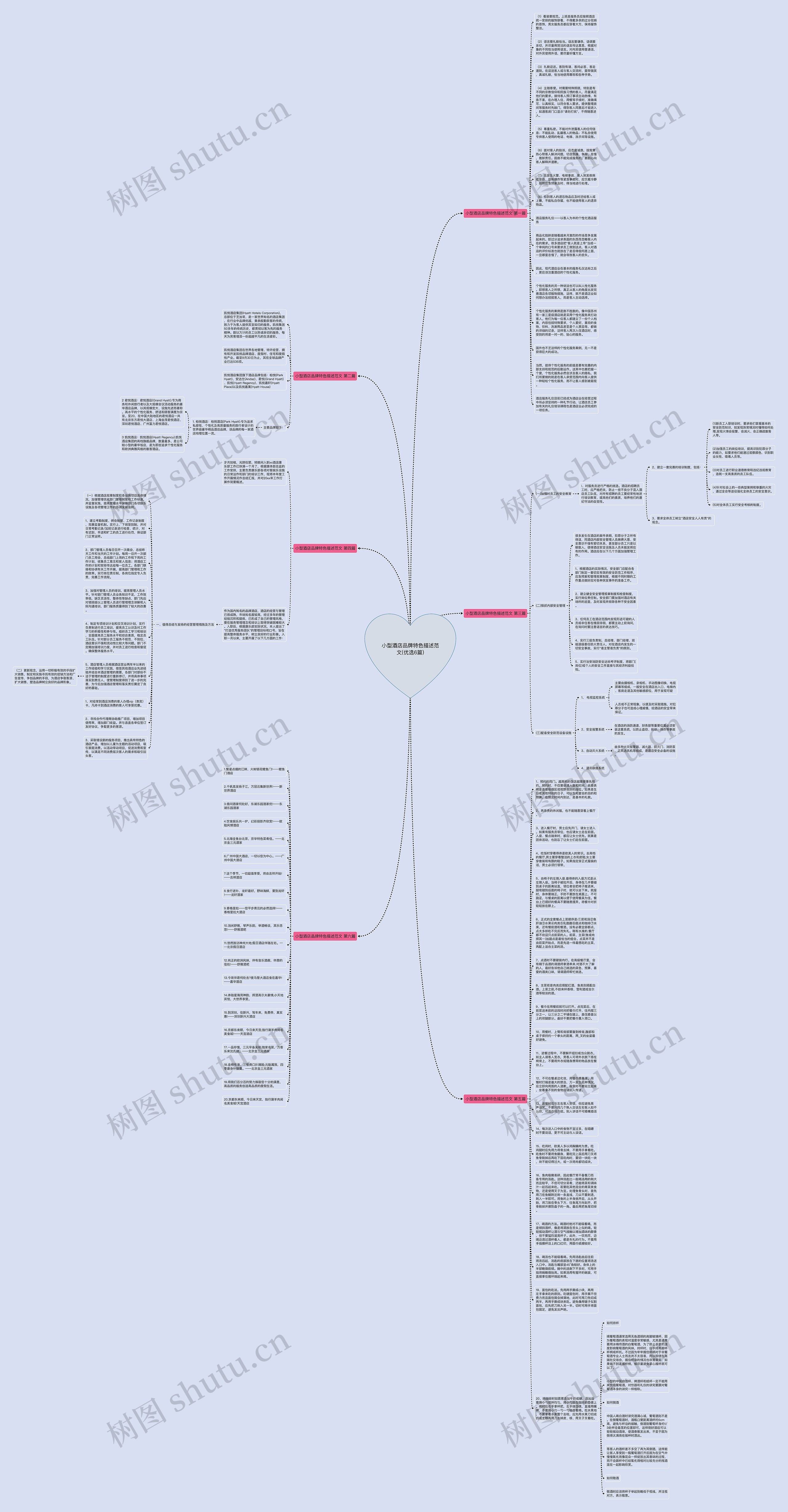 小型酒店品牌特色描述范文(优选6篇)思维导图