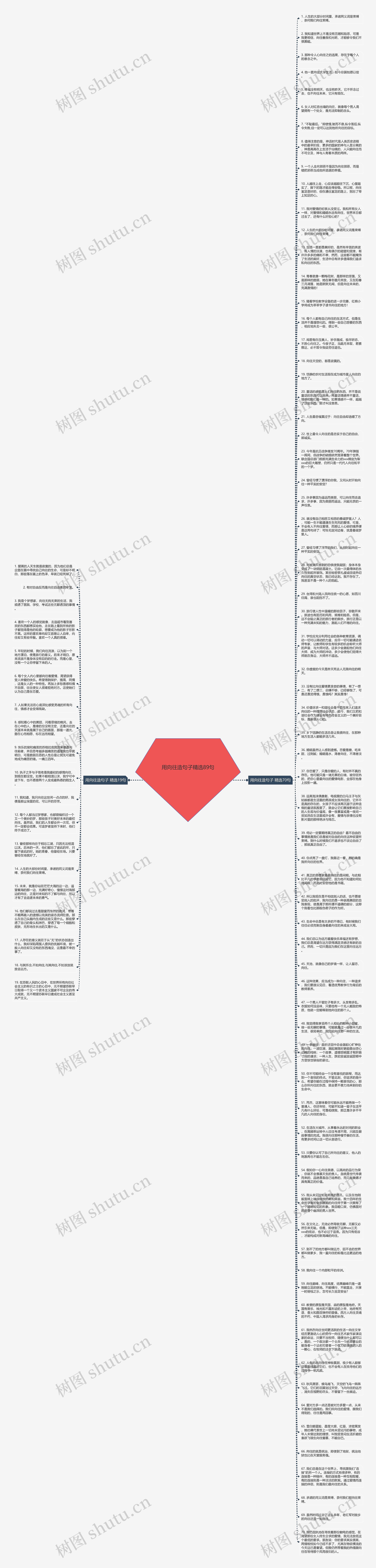 用向往造句子精选89句思维导图