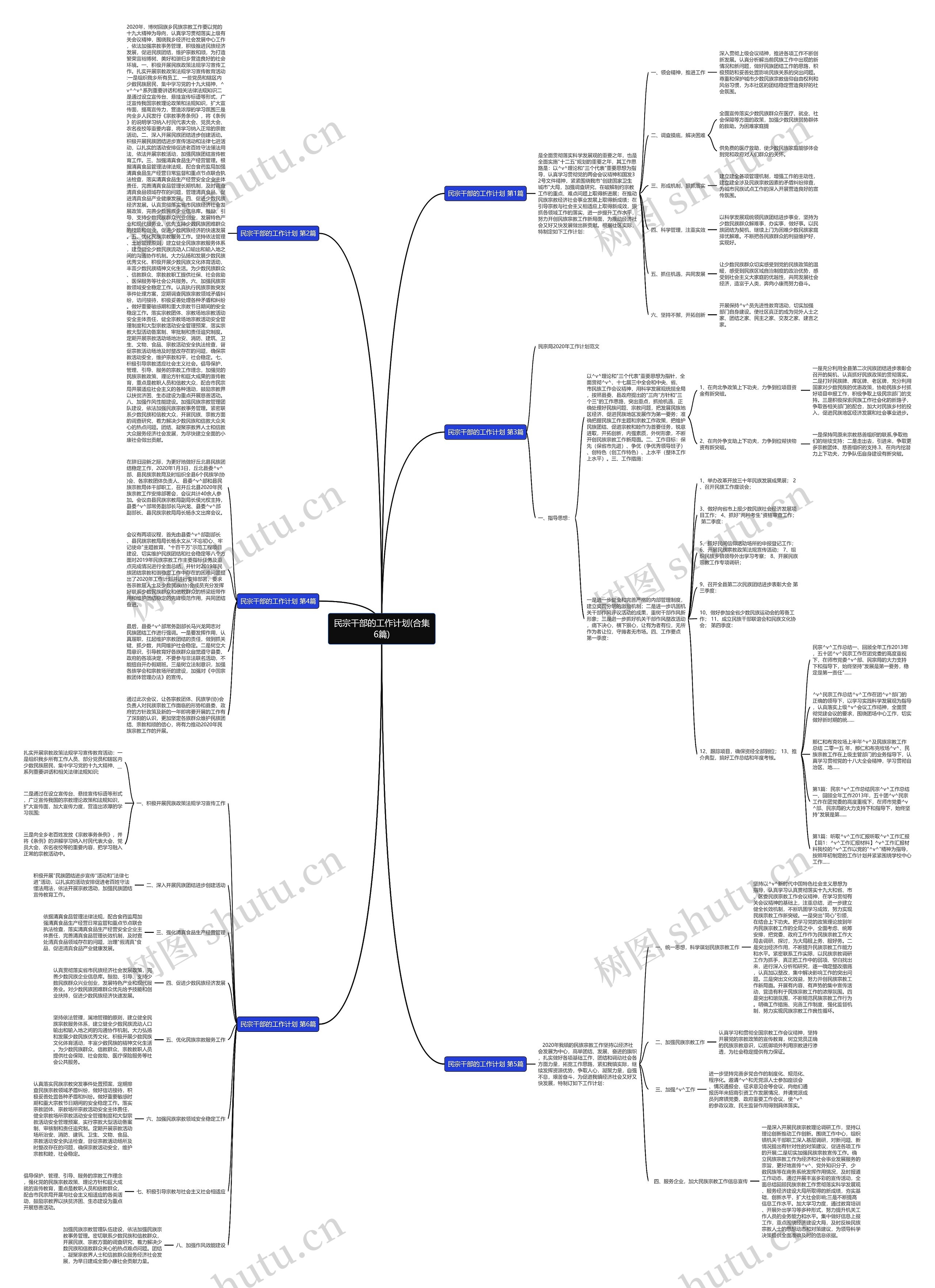 民宗干部的工作计划(合集6篇)思维导图