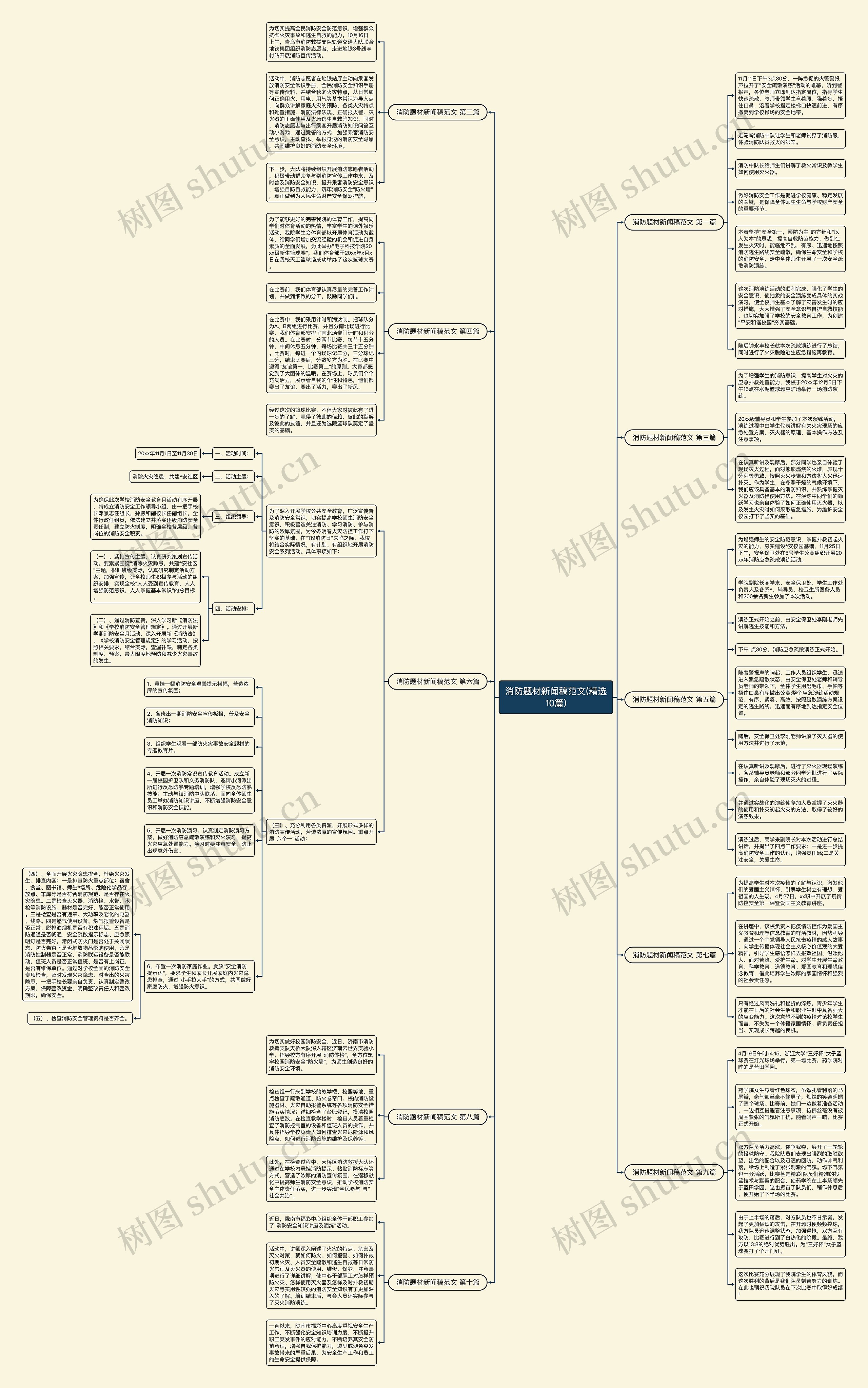 消防题材新闻稿范文(精选10篇) 消防题材新闻稿范文(精选10篇)