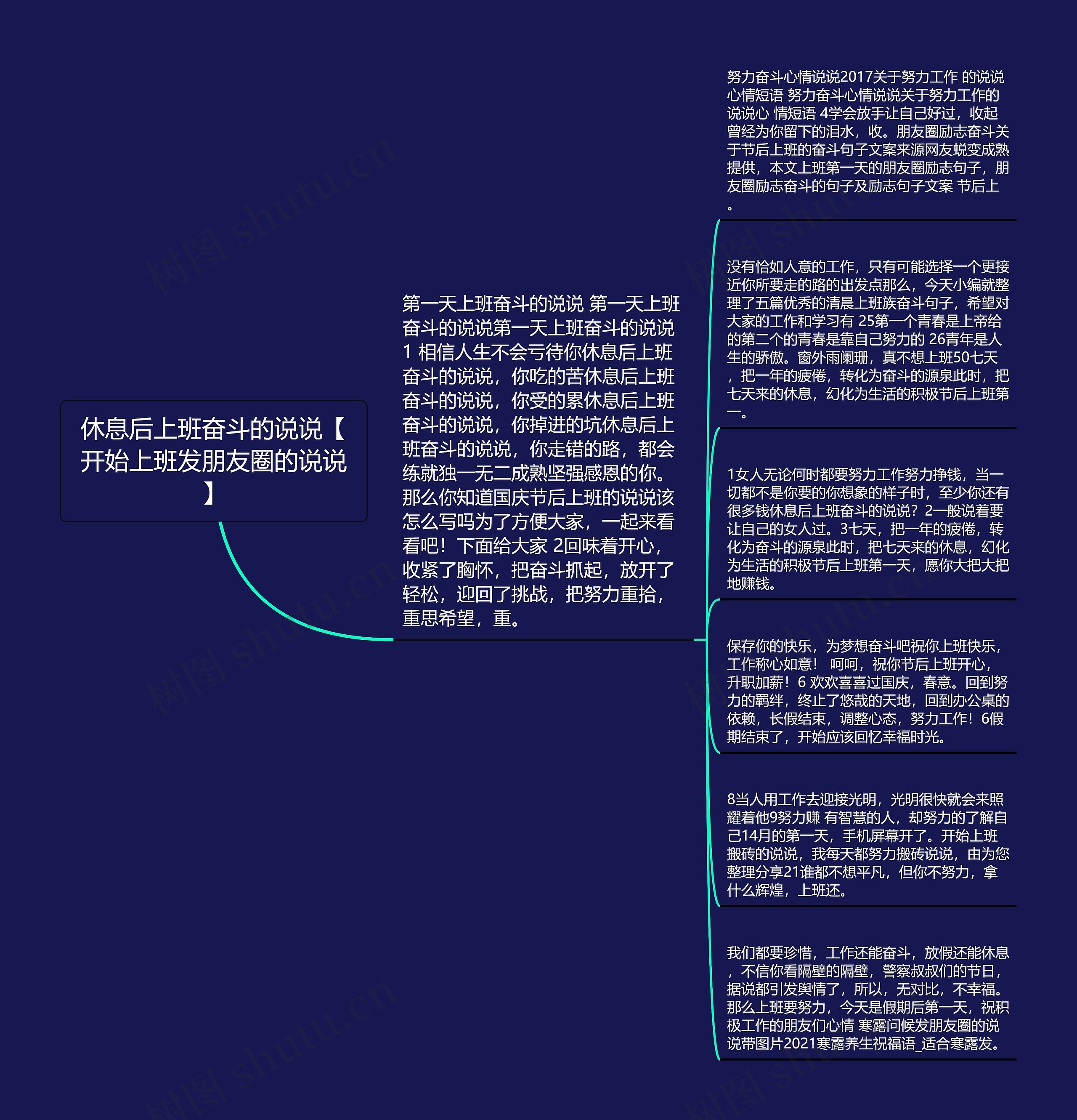 休息后上班奋斗的说说【开始上班发朋友圈的说说】思维导图