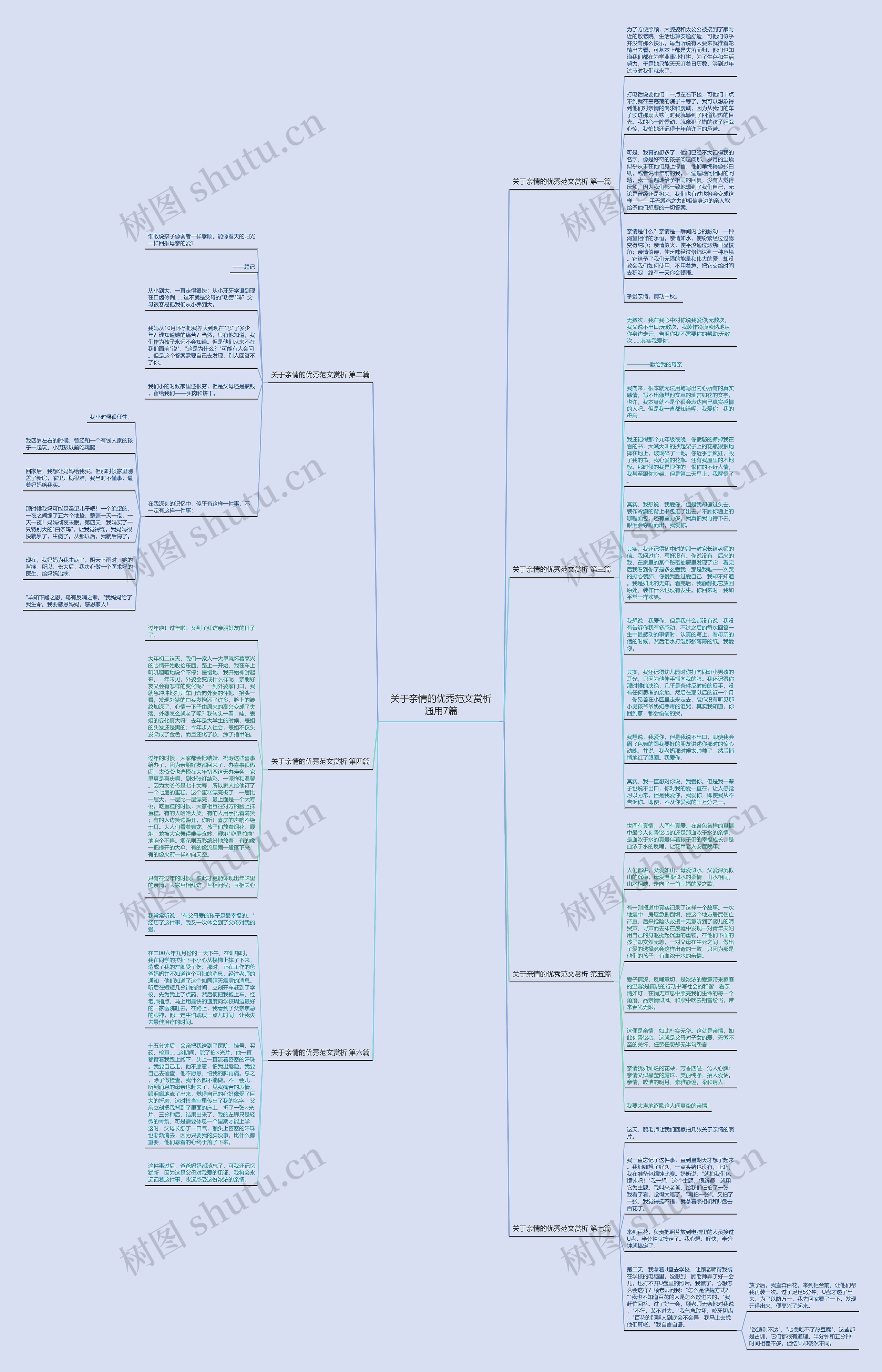 关于亲情的优秀范文赏析通用7篇思维导图