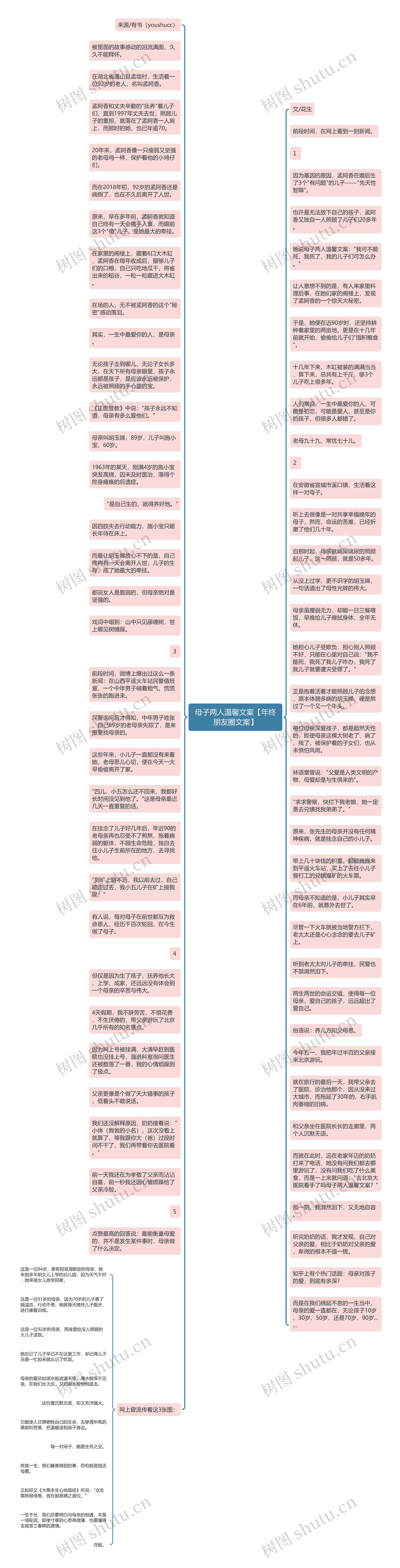 母子两人温馨文案【年终朋友圈文案】思维导图