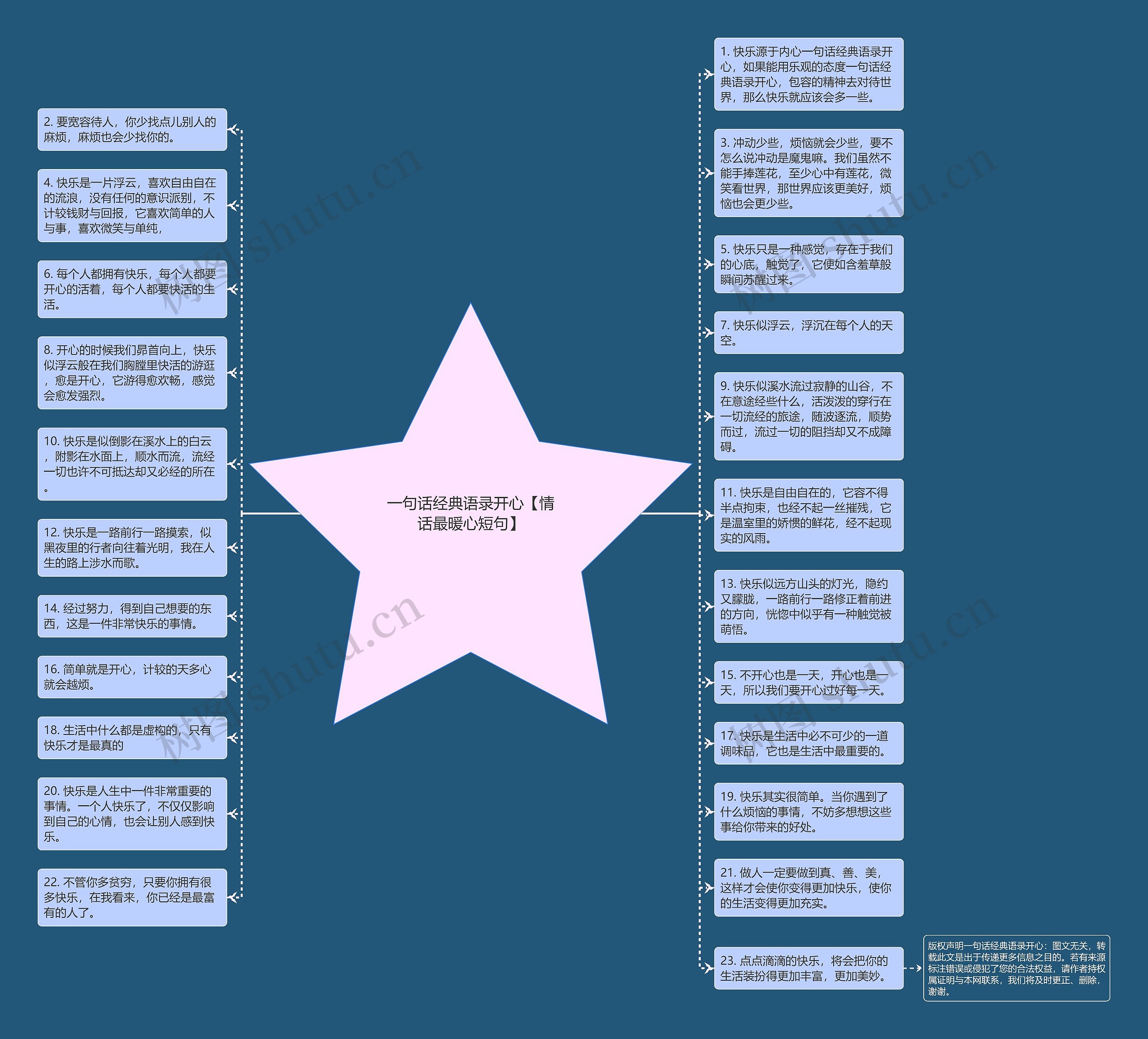 一句话经典语录开心【情话最暖心短句】思维导图