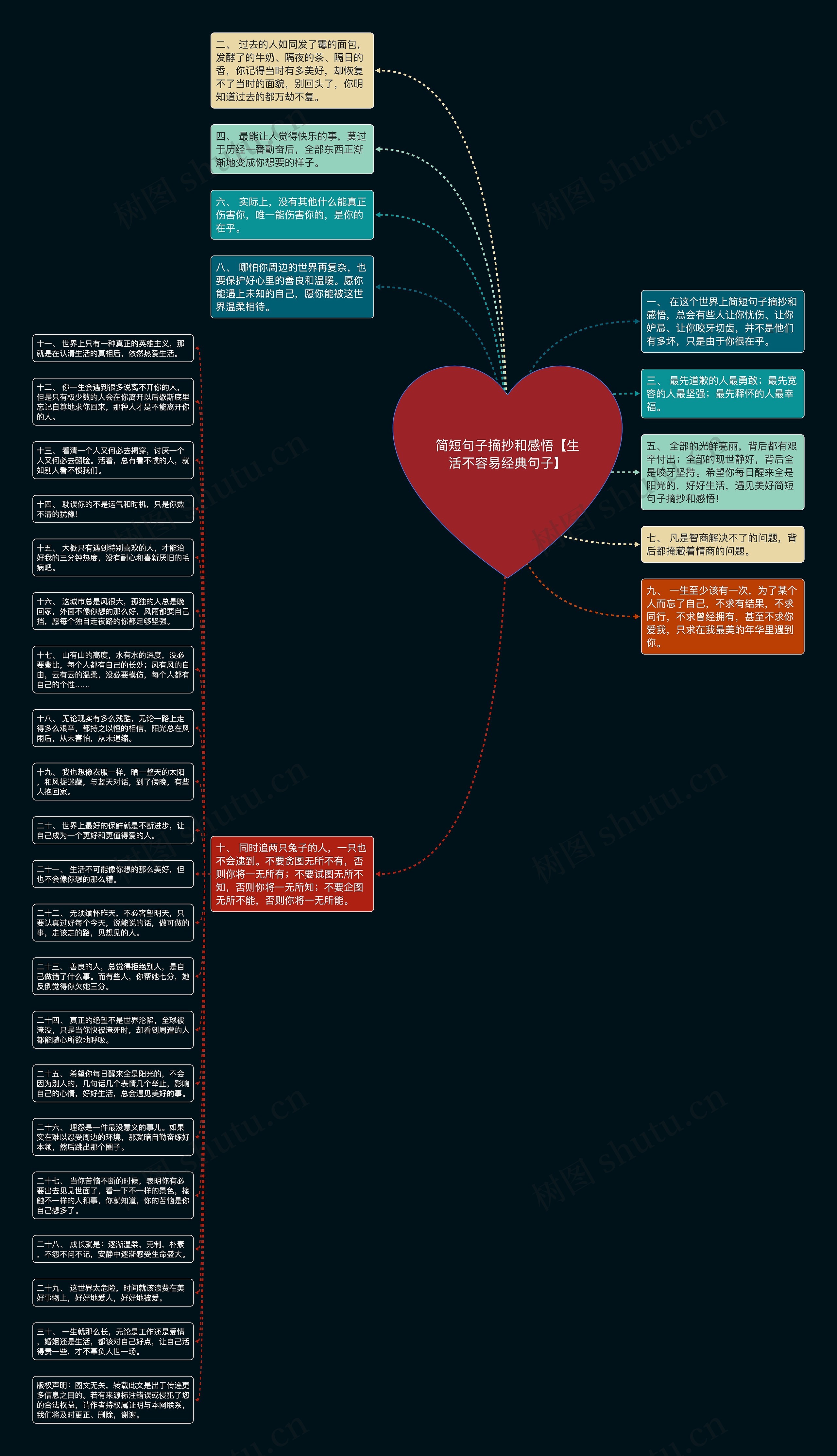 简短句子摘抄和感悟【生活不容易经典句子】思维导图