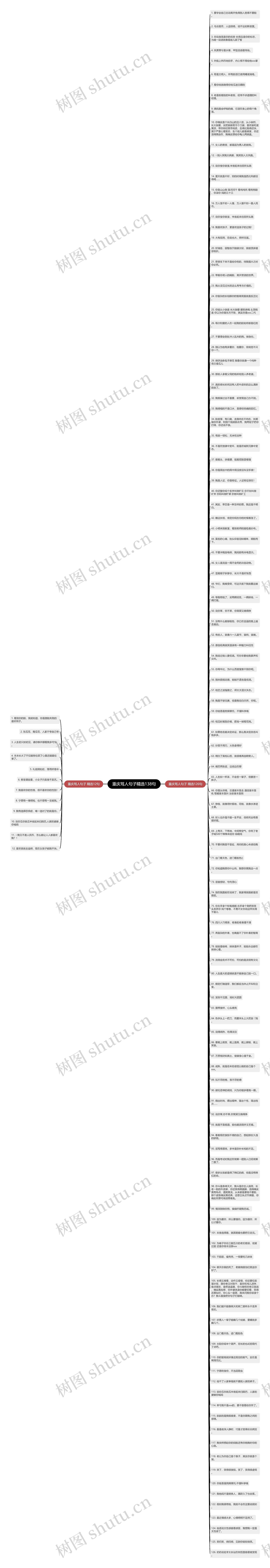 重庆骂人句子精选138句思维导图