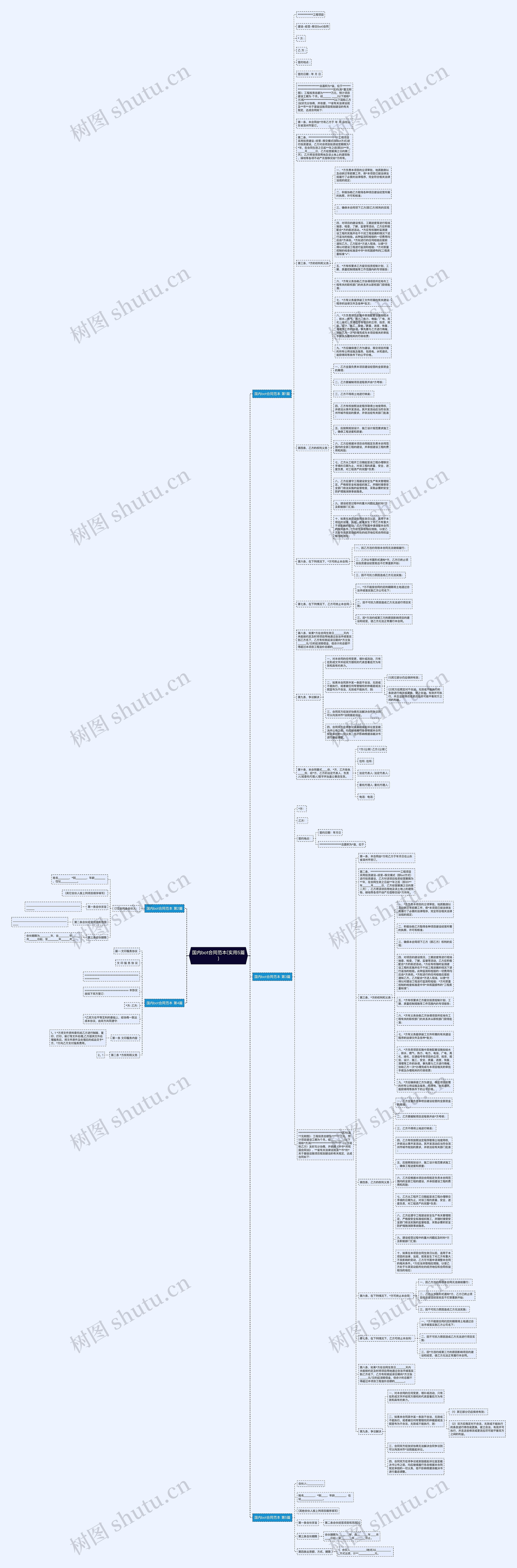 国内bot合同范本(实用5篇)思维导图