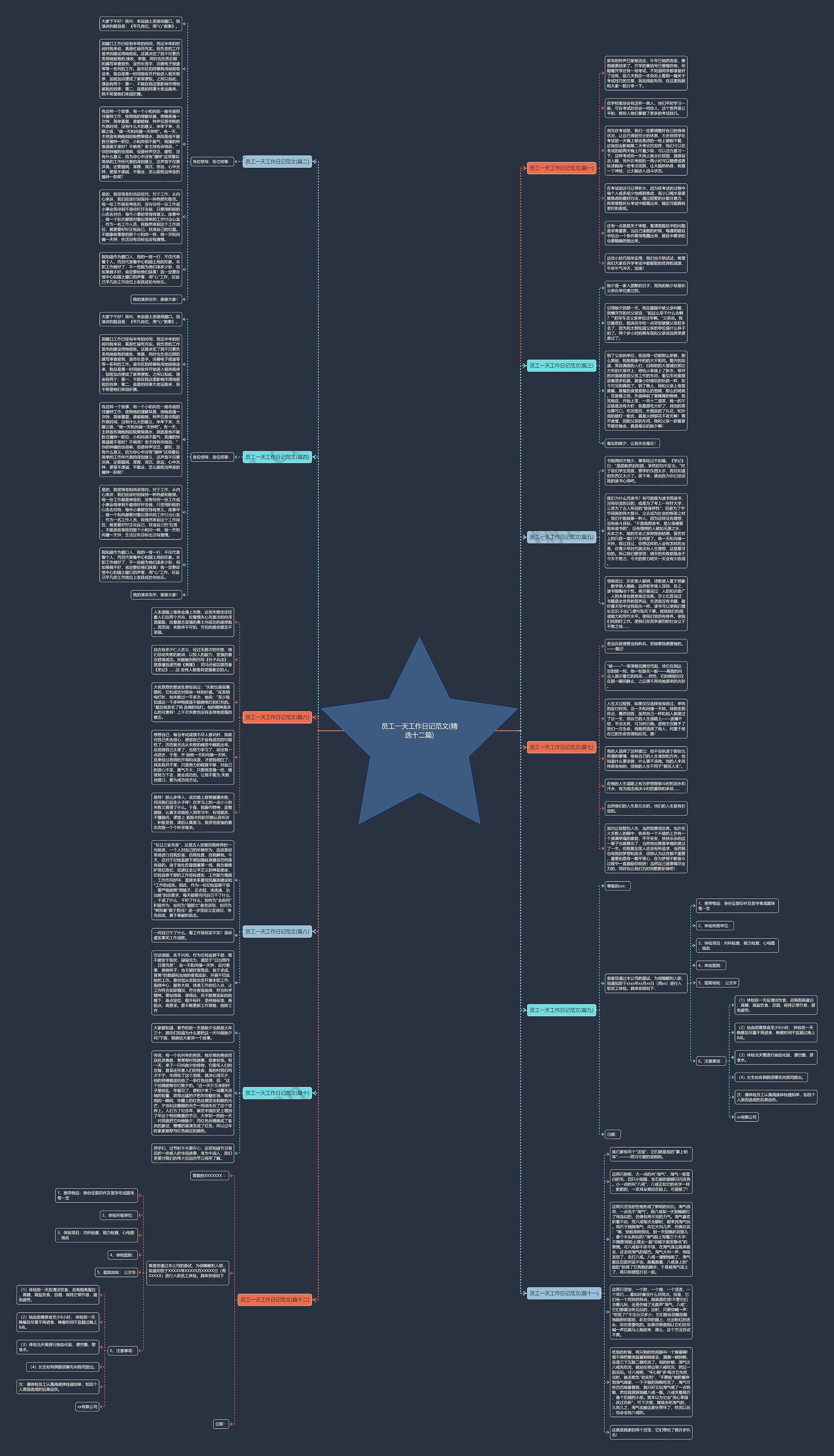 员工一天工作日记范文(精选十二篇)思维导图