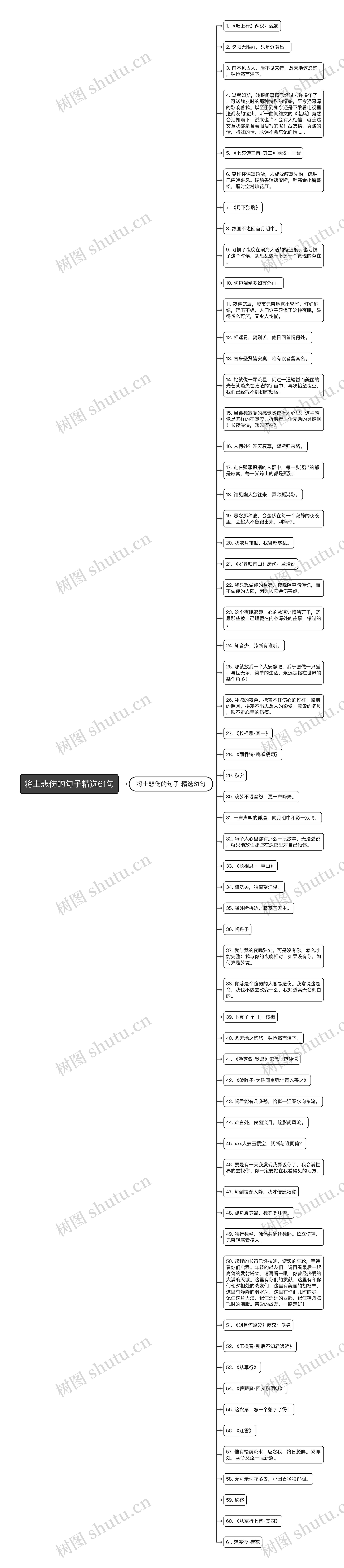 将士悲伤的句子精选61句思维导图