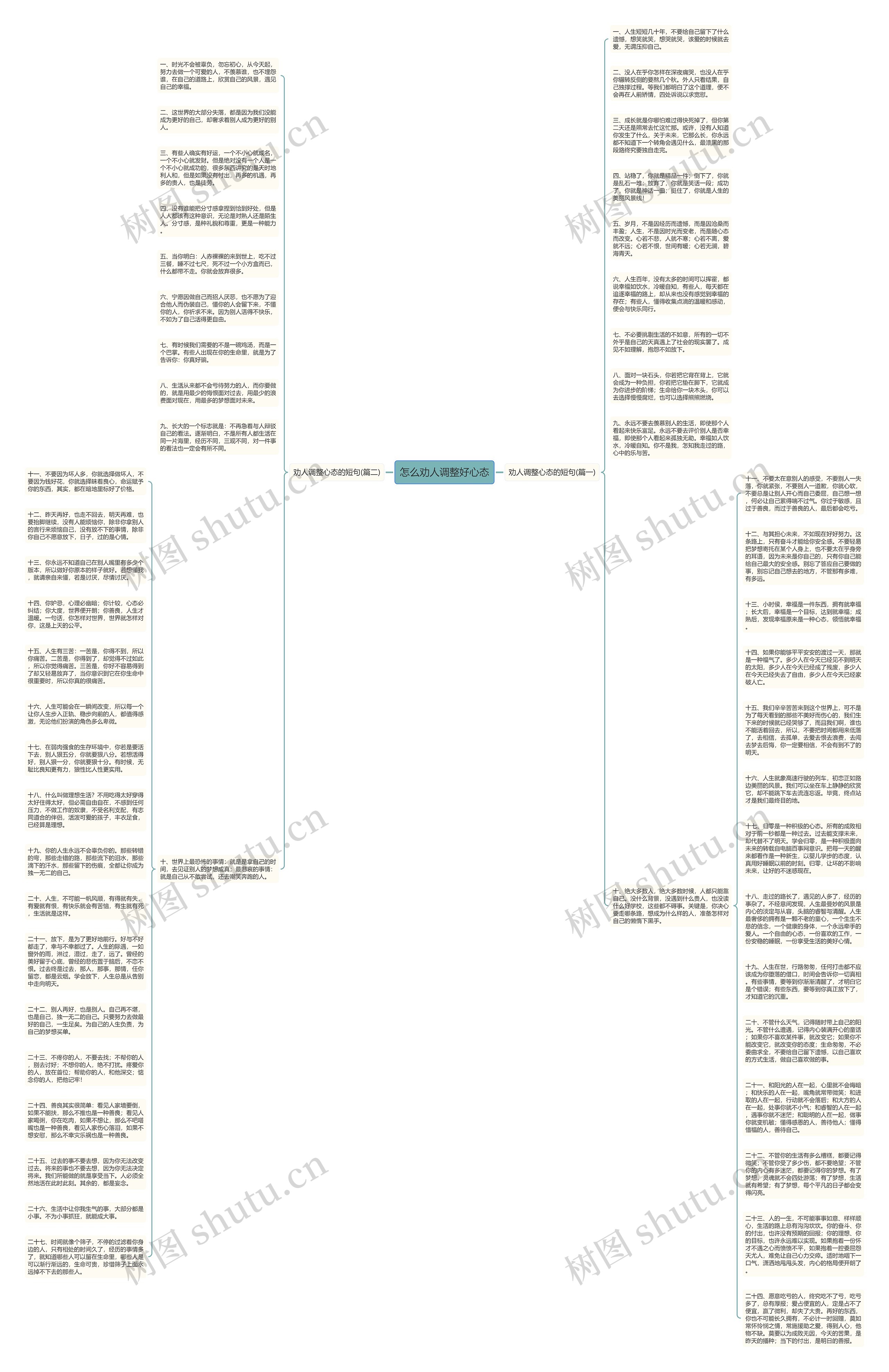 怎么劝人调整好心态思维导图