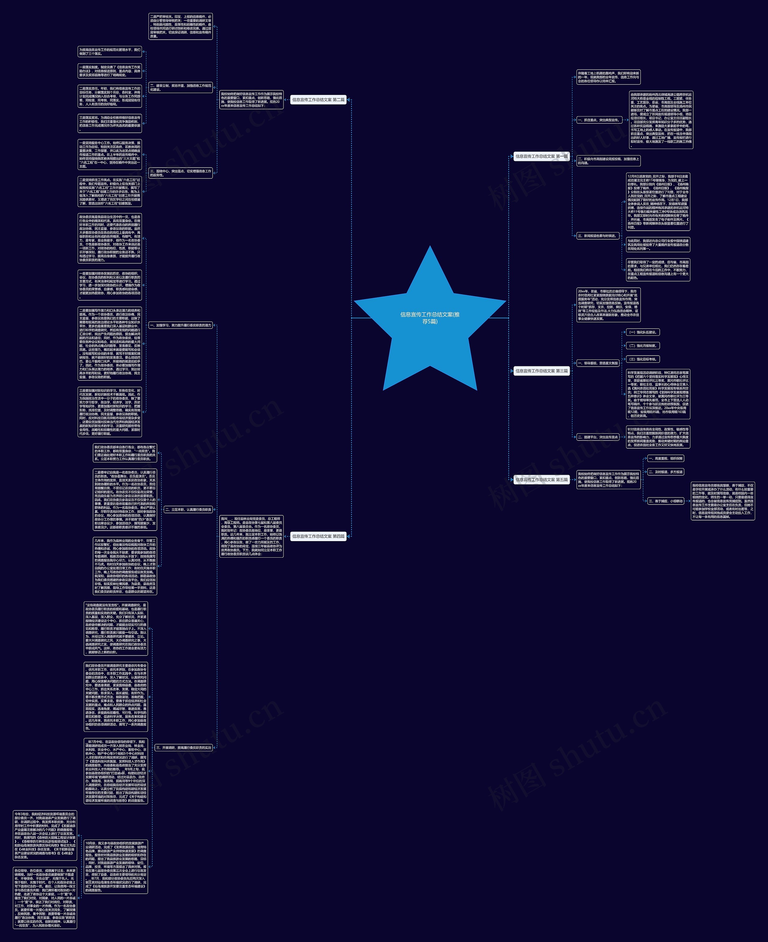 信息宣传工作总结文案(推荐5篇)思维导图