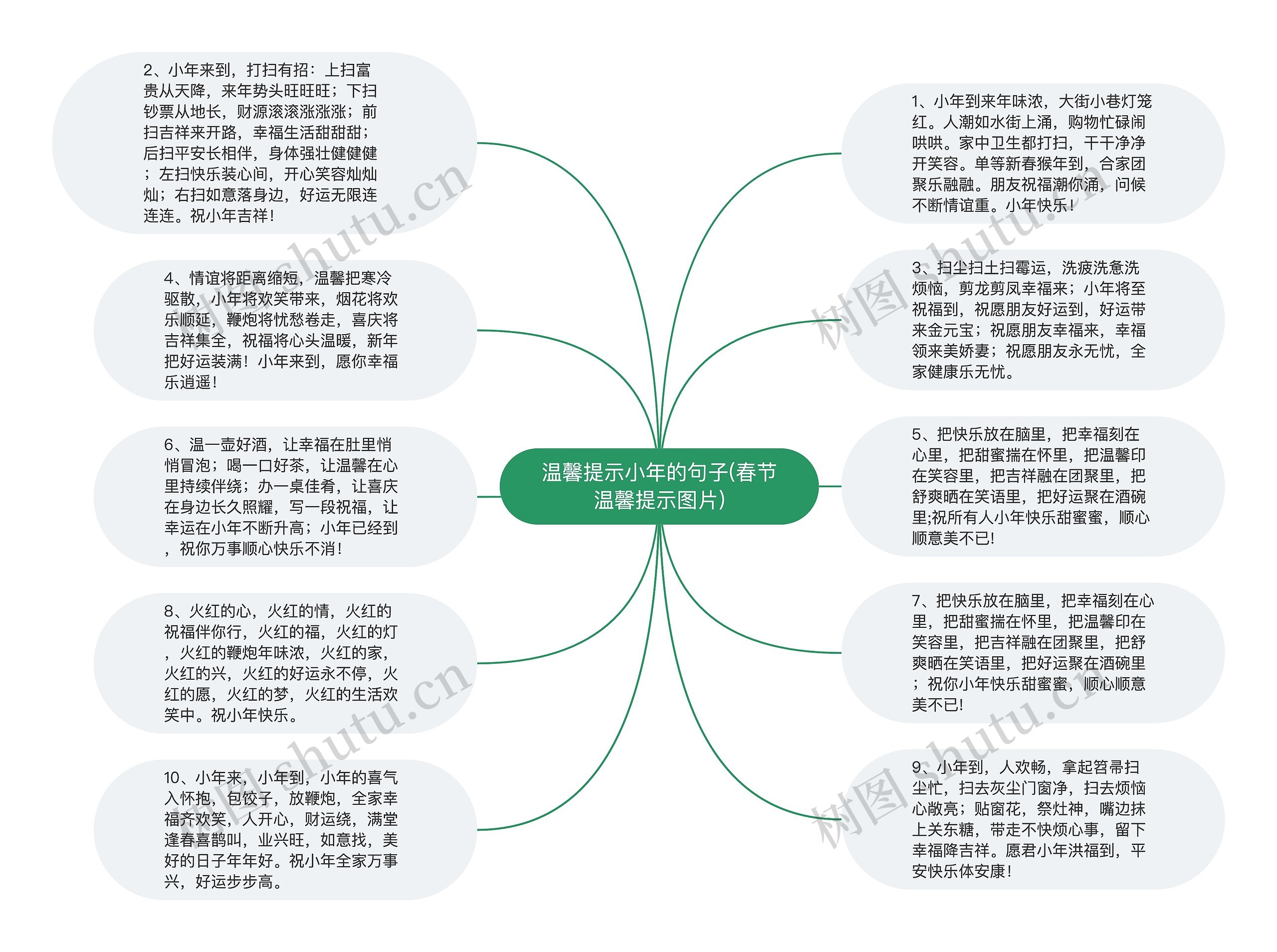 温馨提示小年的句子(春节温馨提示图片)思维导图