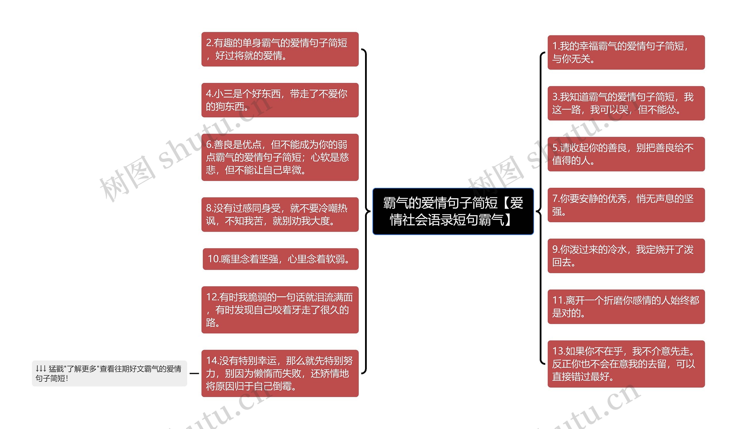 霸气的爱情句子简短【爱情社会语录短句霸气】思维导图