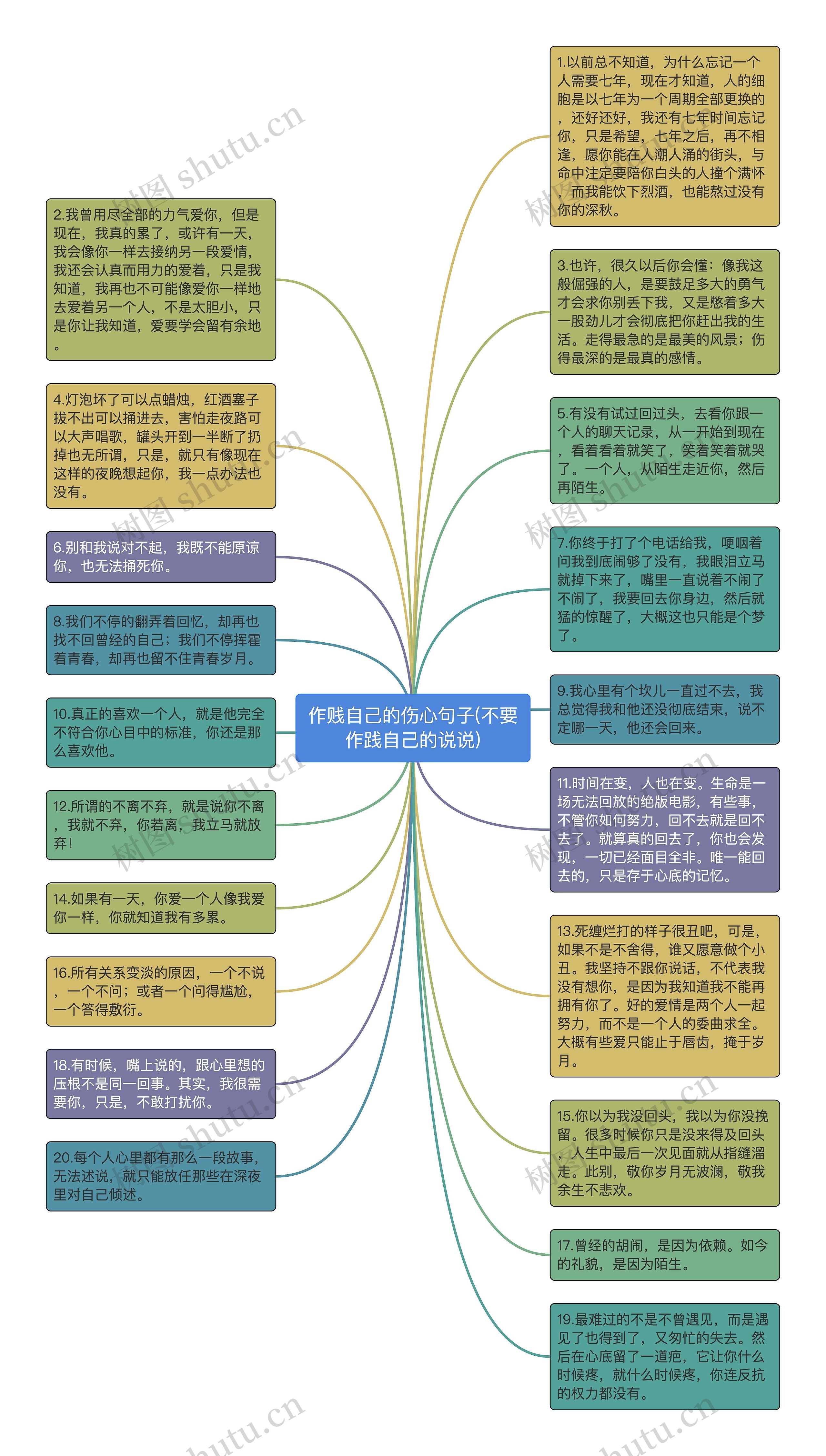 作贱自己的伤心句子(不要作践自己的说说)思维导图