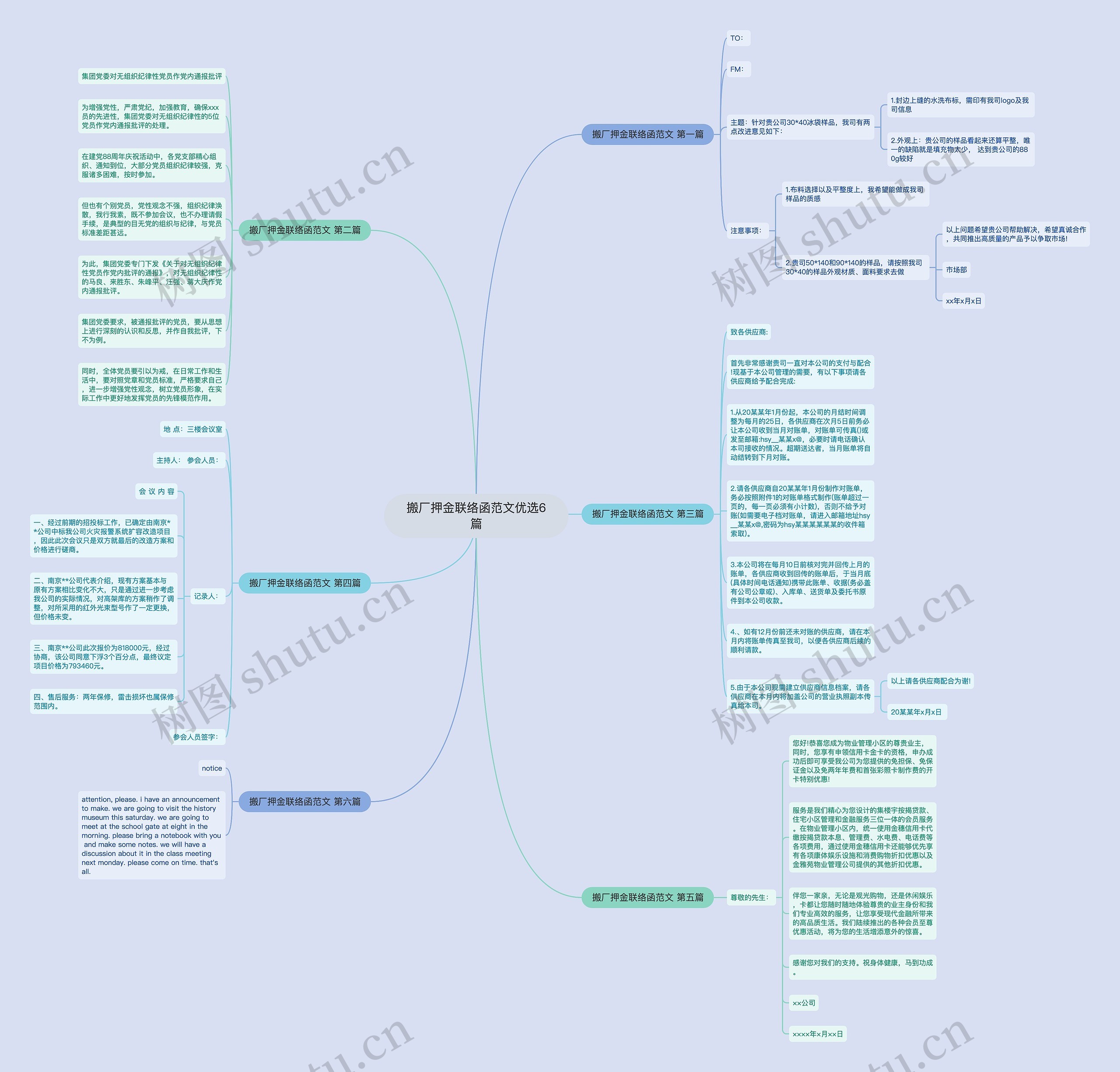 搬厂押金联络函范文优选6篇思维导图