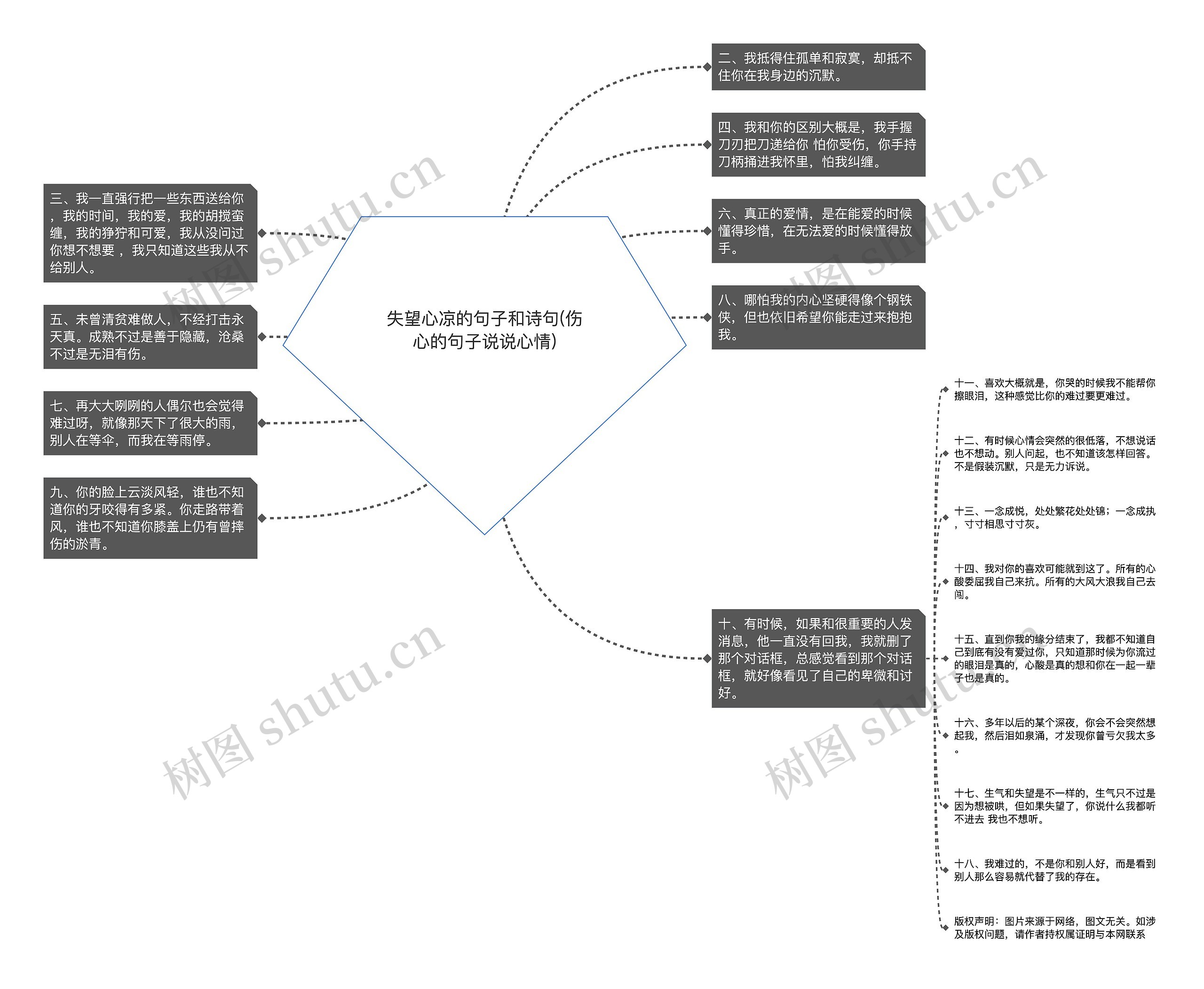 失望心凉的句子和诗句(伤心的句子说说心情)思维导图