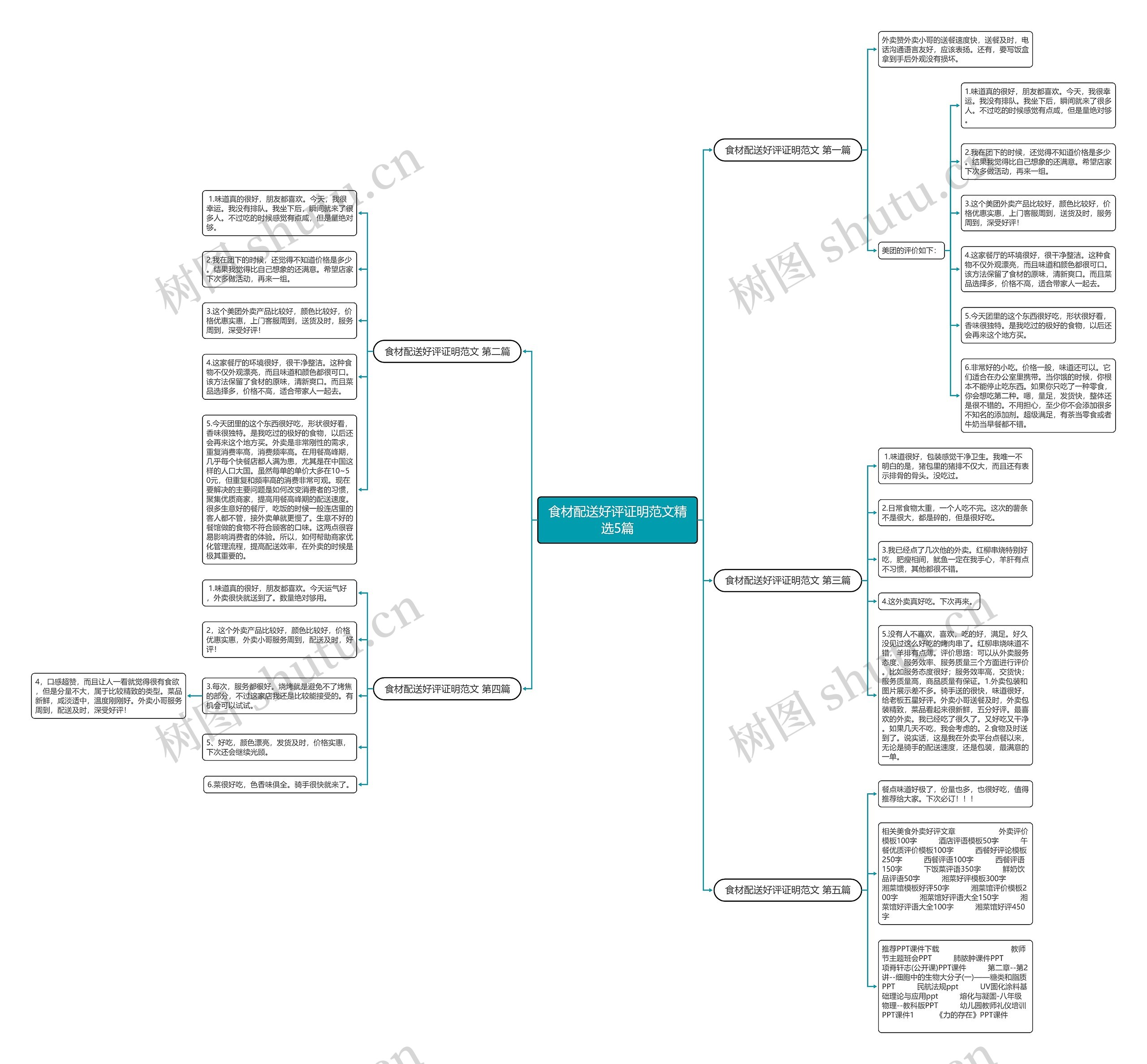 食材配送好评证明范文精选5篇 食材配送好评证明范文精选5篇