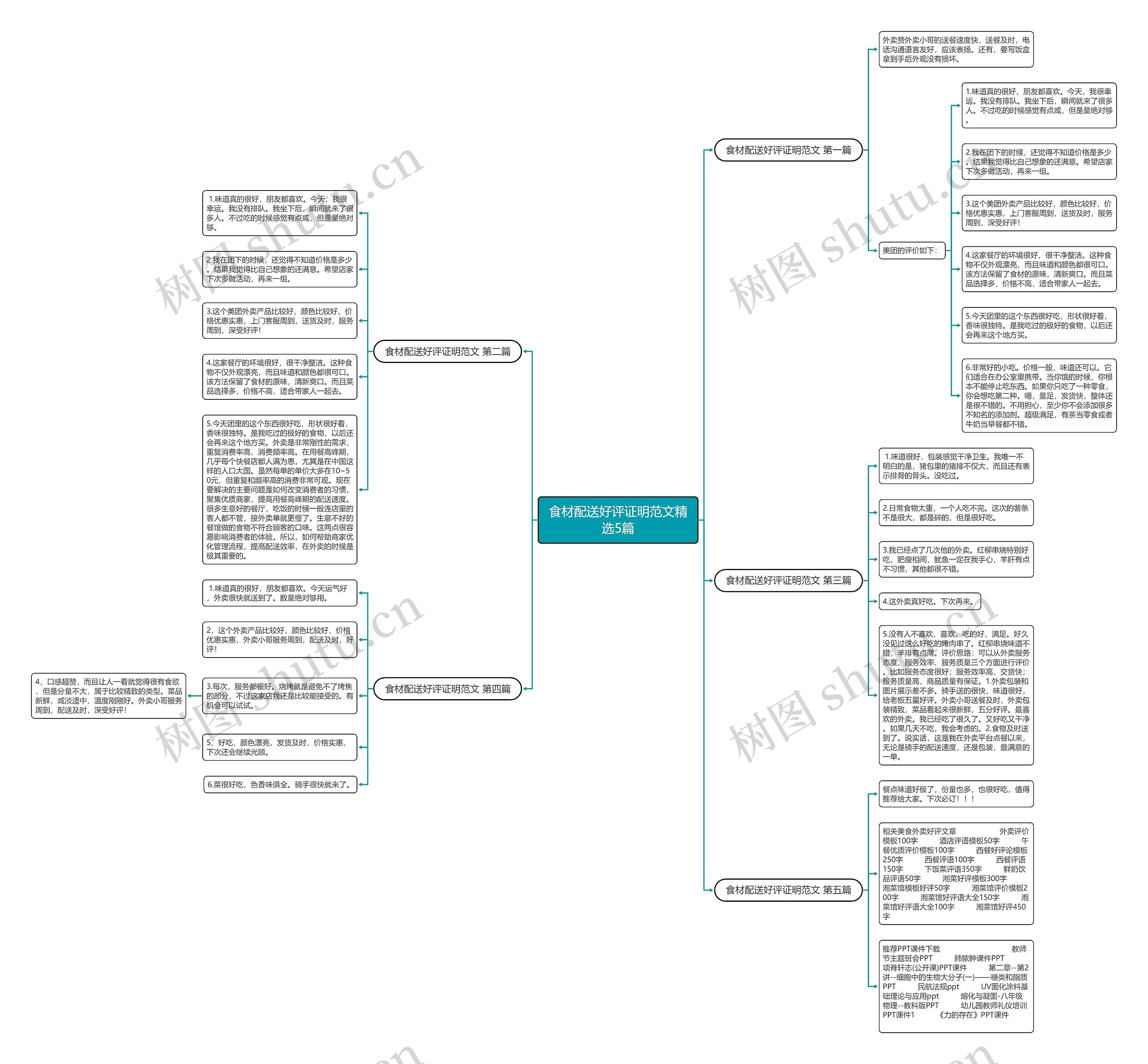 食材配送好评证明范文精选5篇思维导图