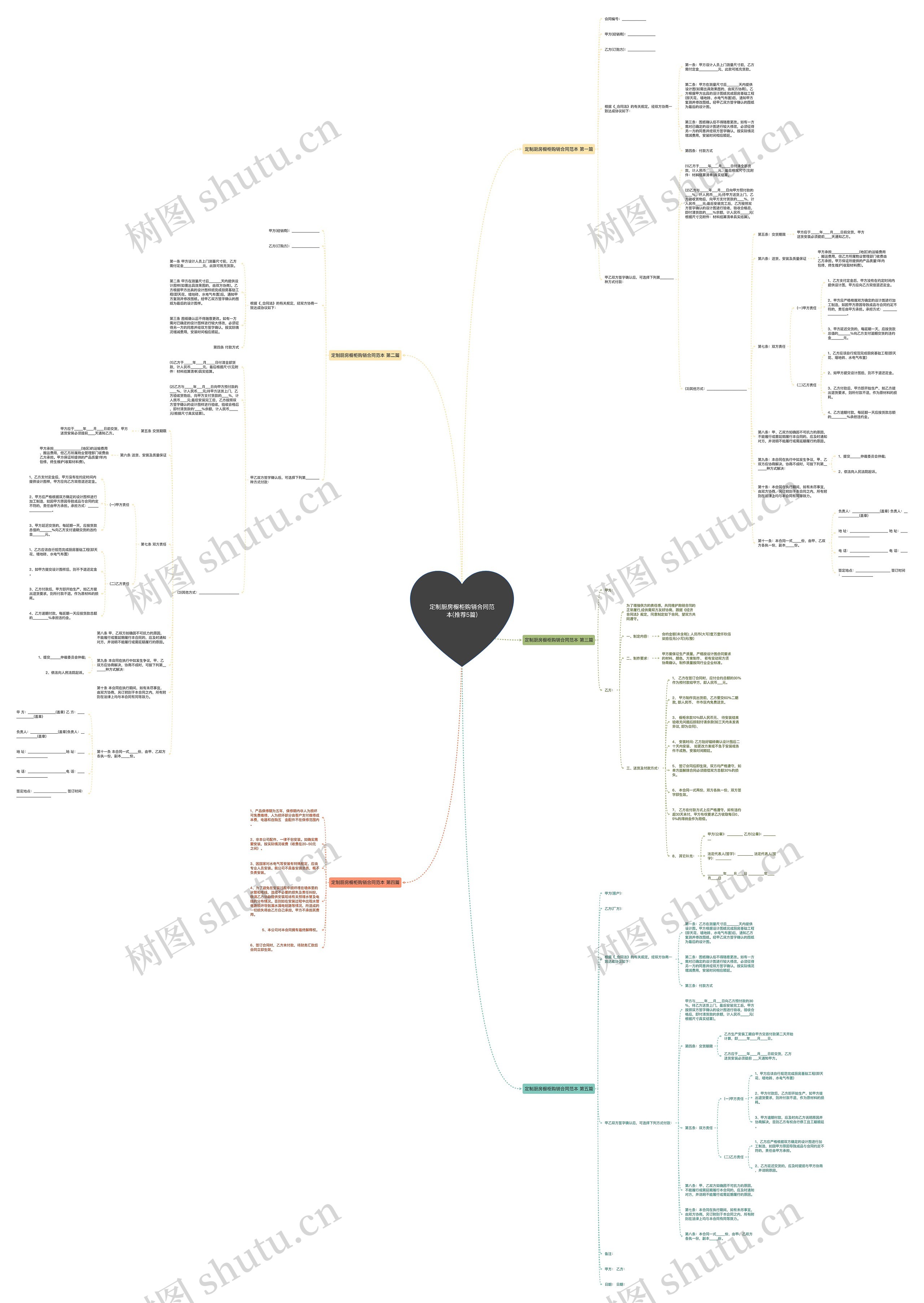 定制厨房橱柜购销合同范本(推荐5篇) 定制厨房橱柜购销合同范本(推荐5篇)