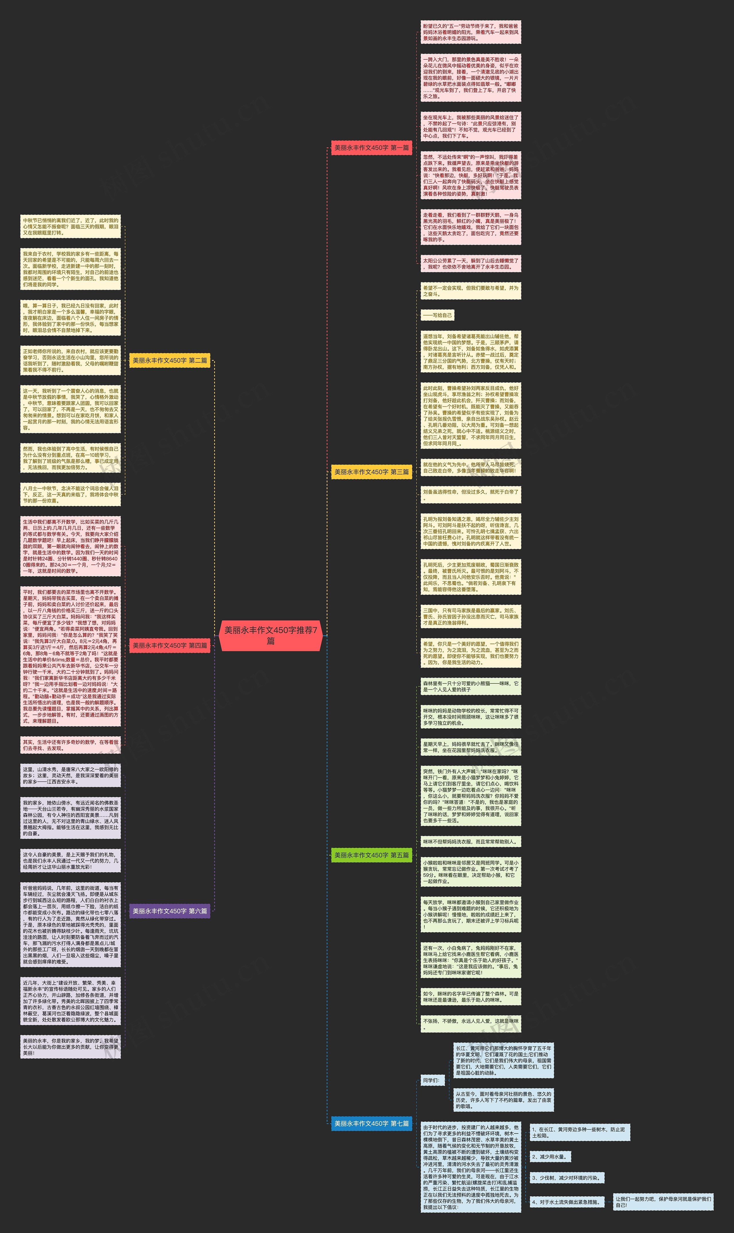 美丽永丰作文450字推荐7篇思维导图