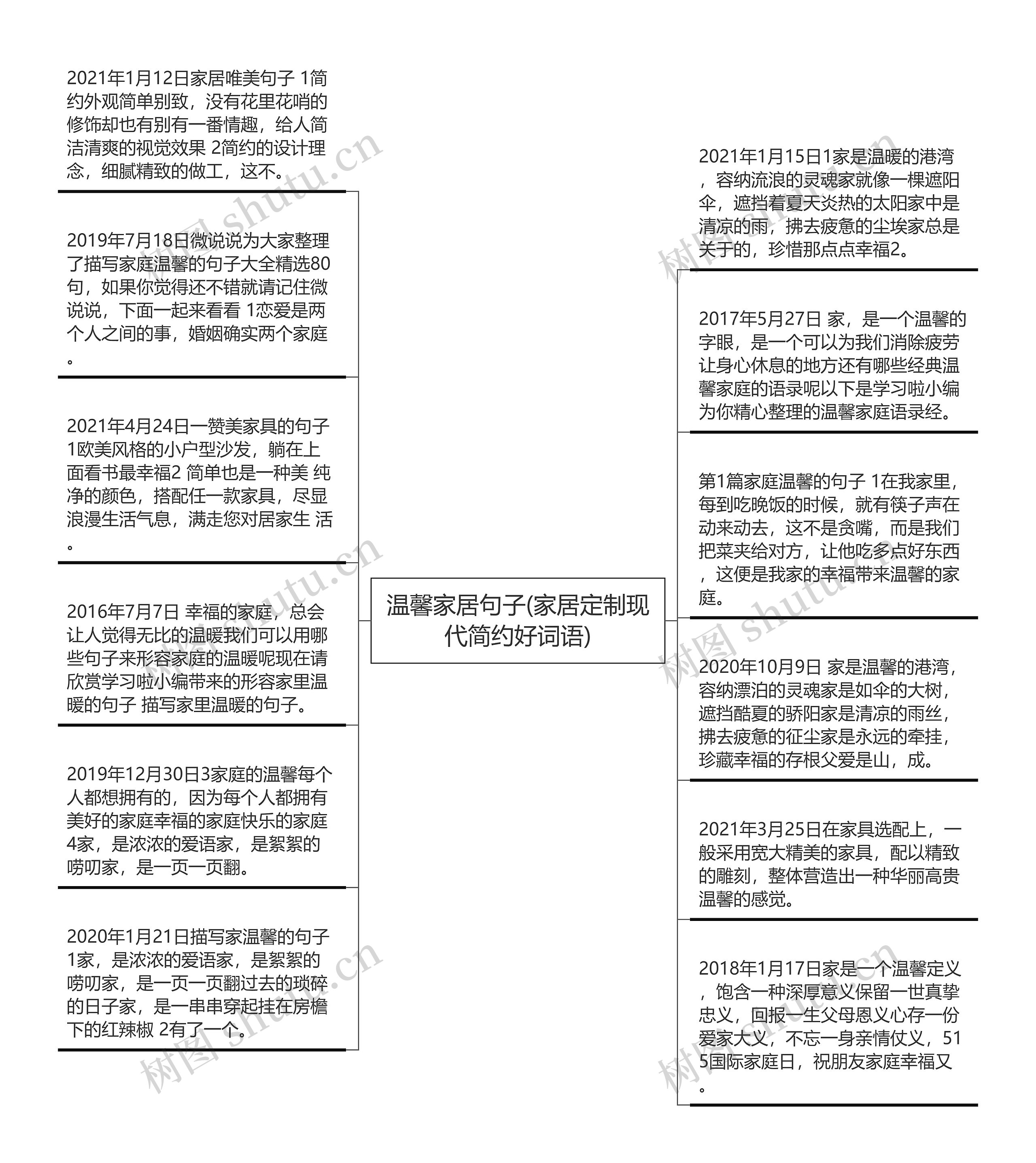 温馨家居句子(家居定制现代简约好词语)思维导图