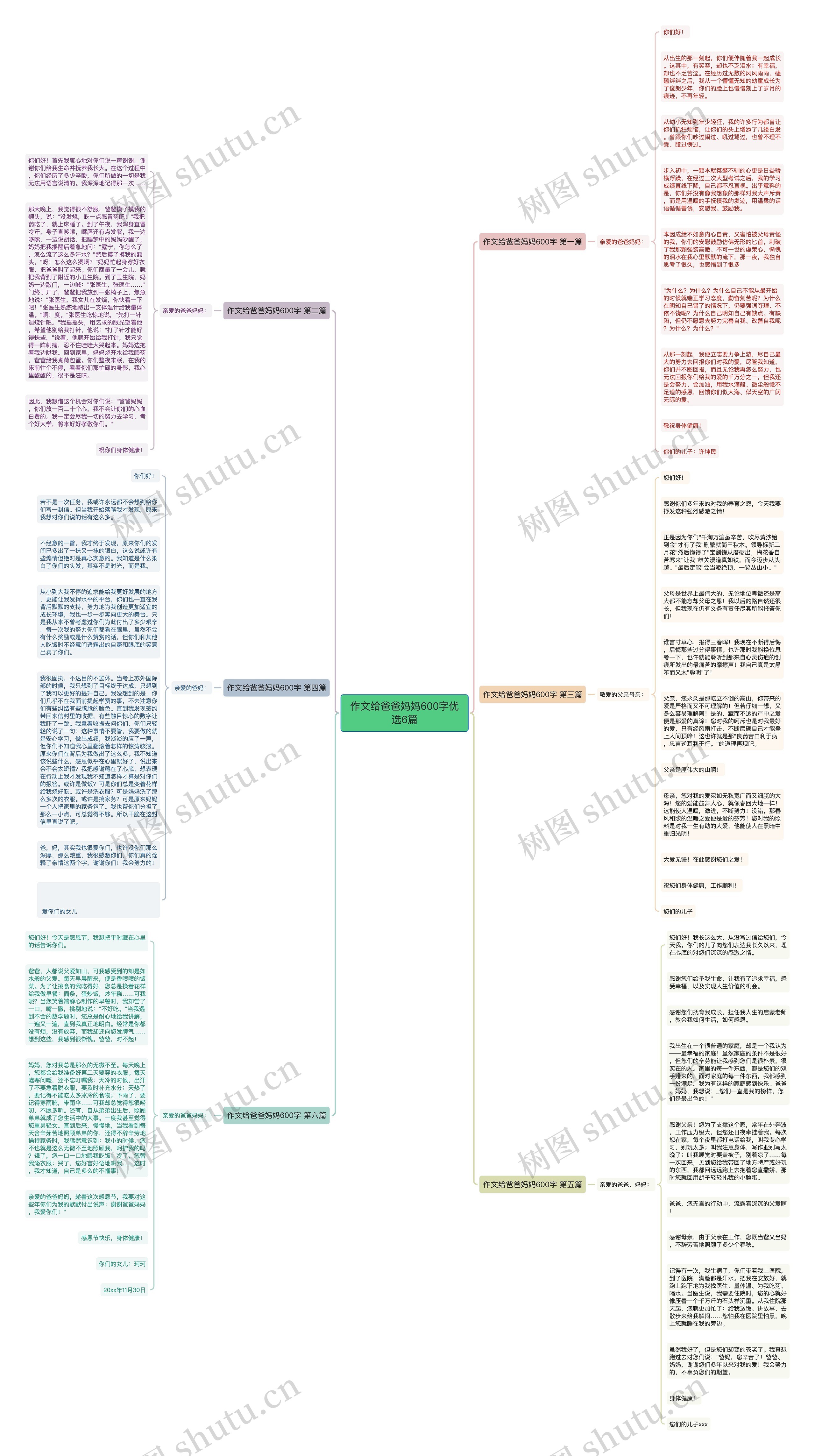 作文给爸爸妈妈600字优选6篇思维导图