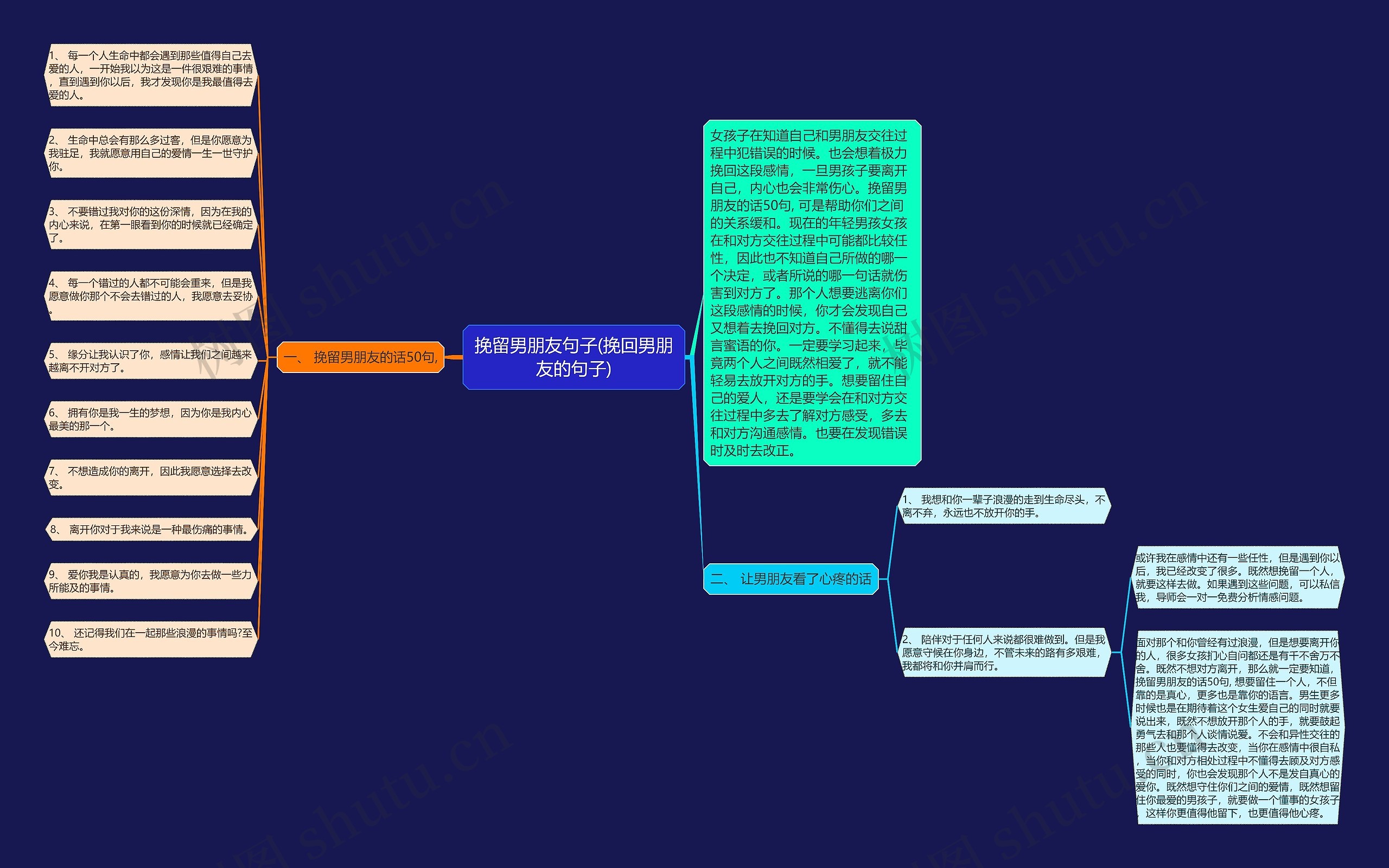 挽留男朋友句子(挽回男朋友的句子)思维导图