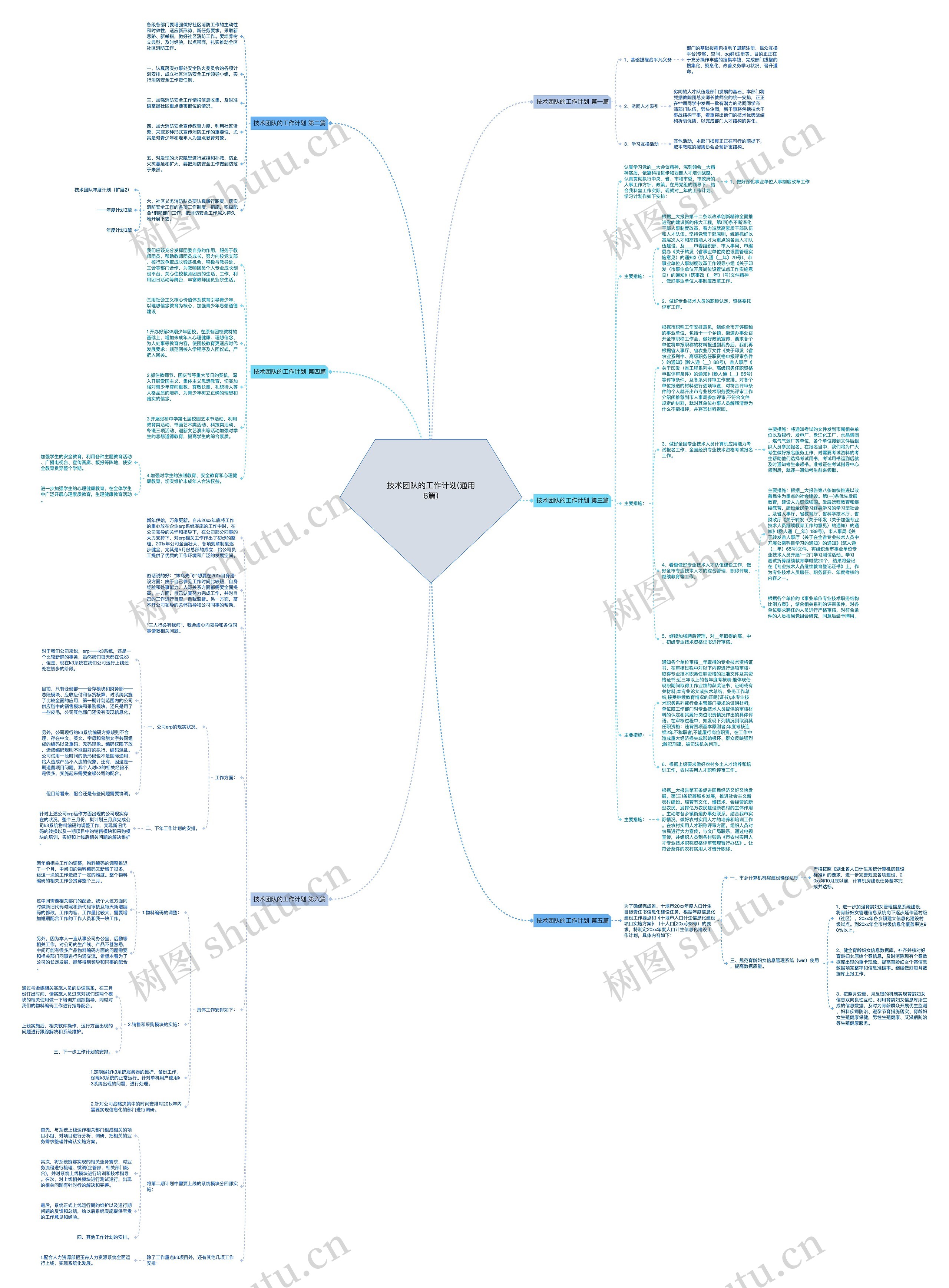 技术团队的工作计划(通用6篇)思维导图