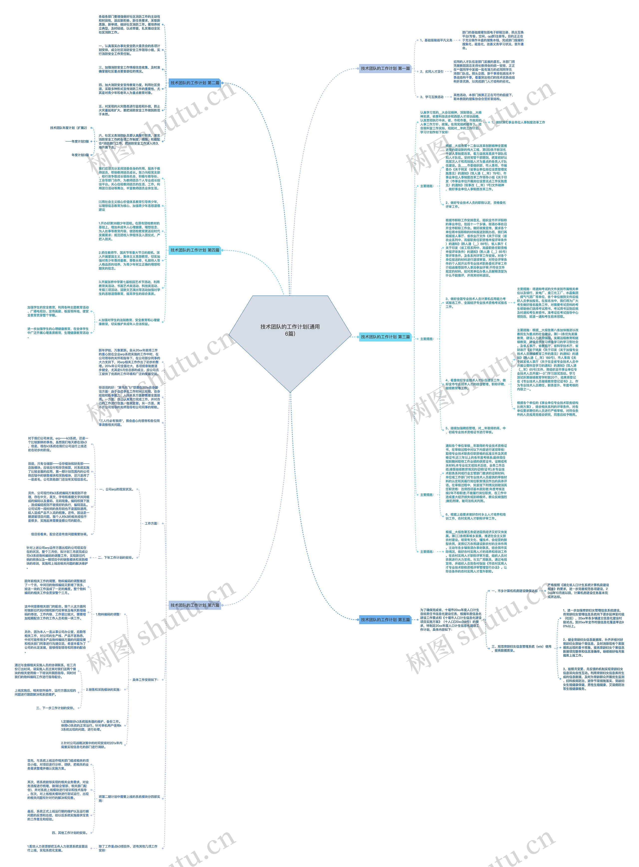 技术团队的工作计划(通用6篇) 技术团队的工作计划(通用6篇)