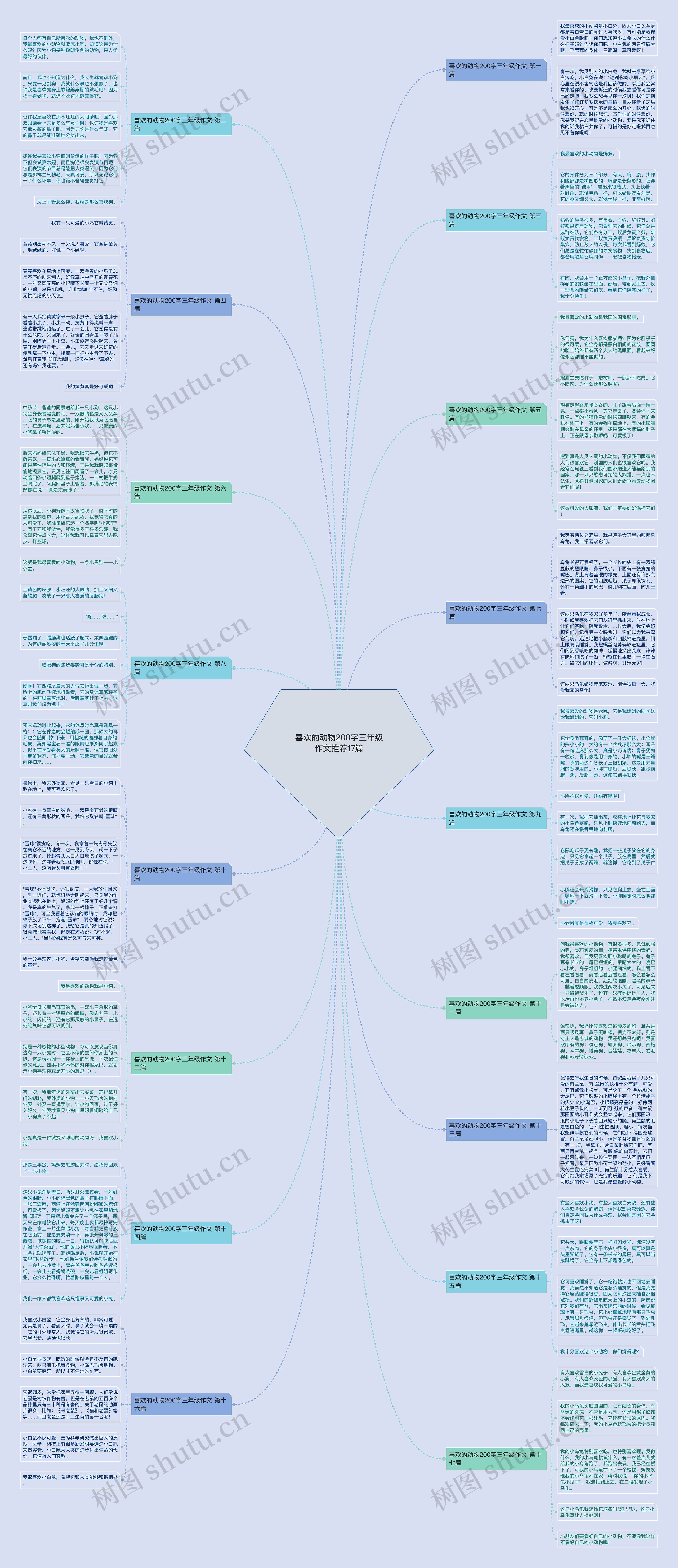 喜欢的动物200字三年级作文推荐17篇思维导图