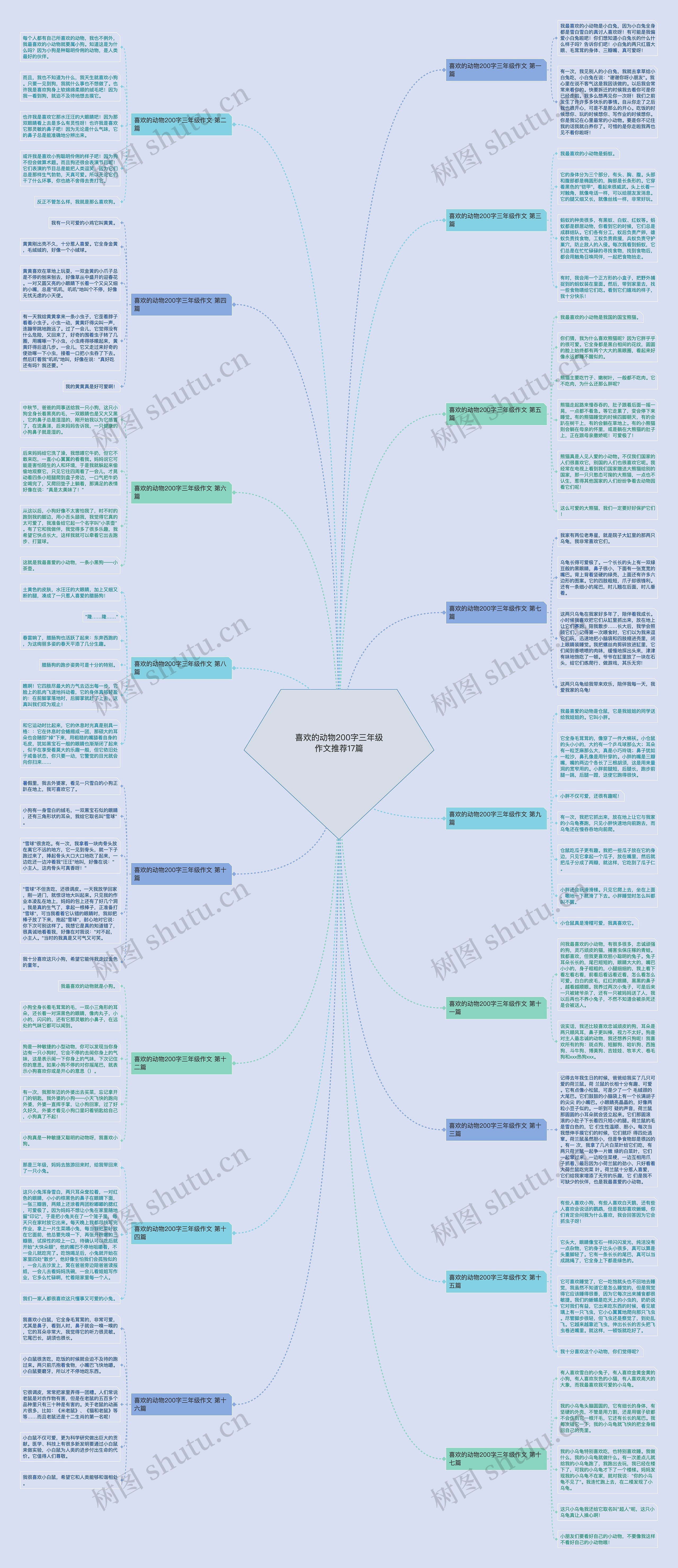 喜欢的动物200字三年级作文推荐17篇 喜欢的动物200字三年级作文推荐17篇