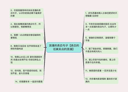 浪漫的表白句子【表白的话真实点的浪漫】