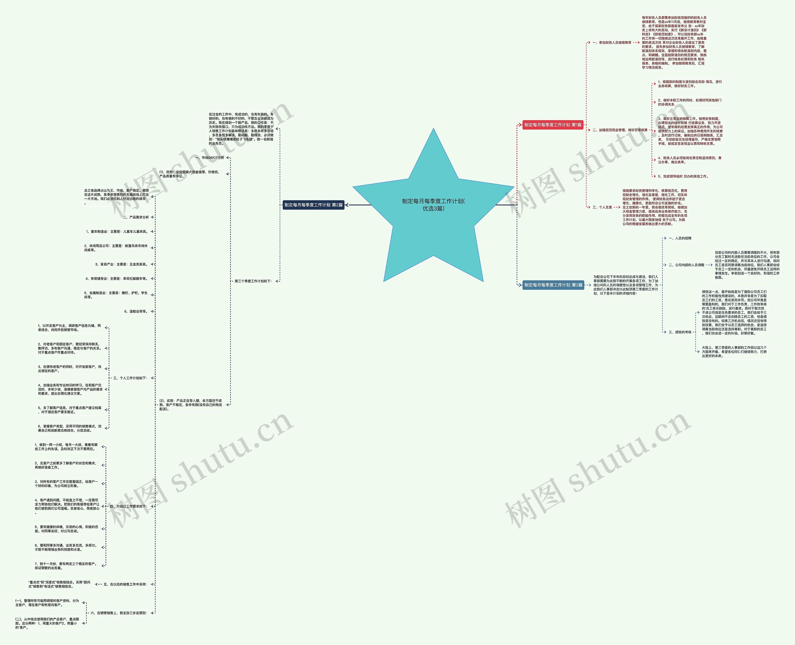 制定每月每季度工作计划(优选3篇)思维导图