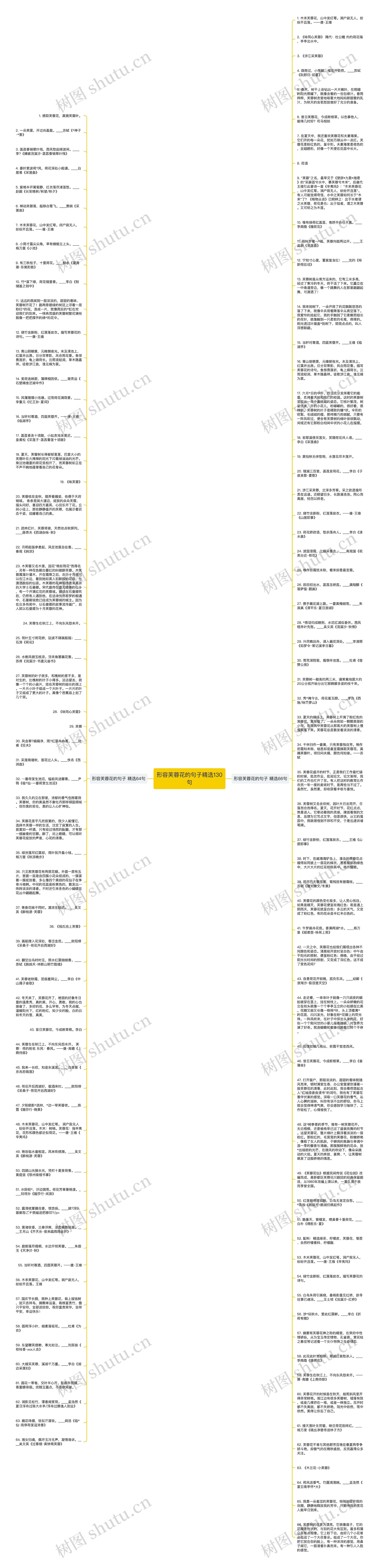 形容芙蓉花的句子精选130句思维导图