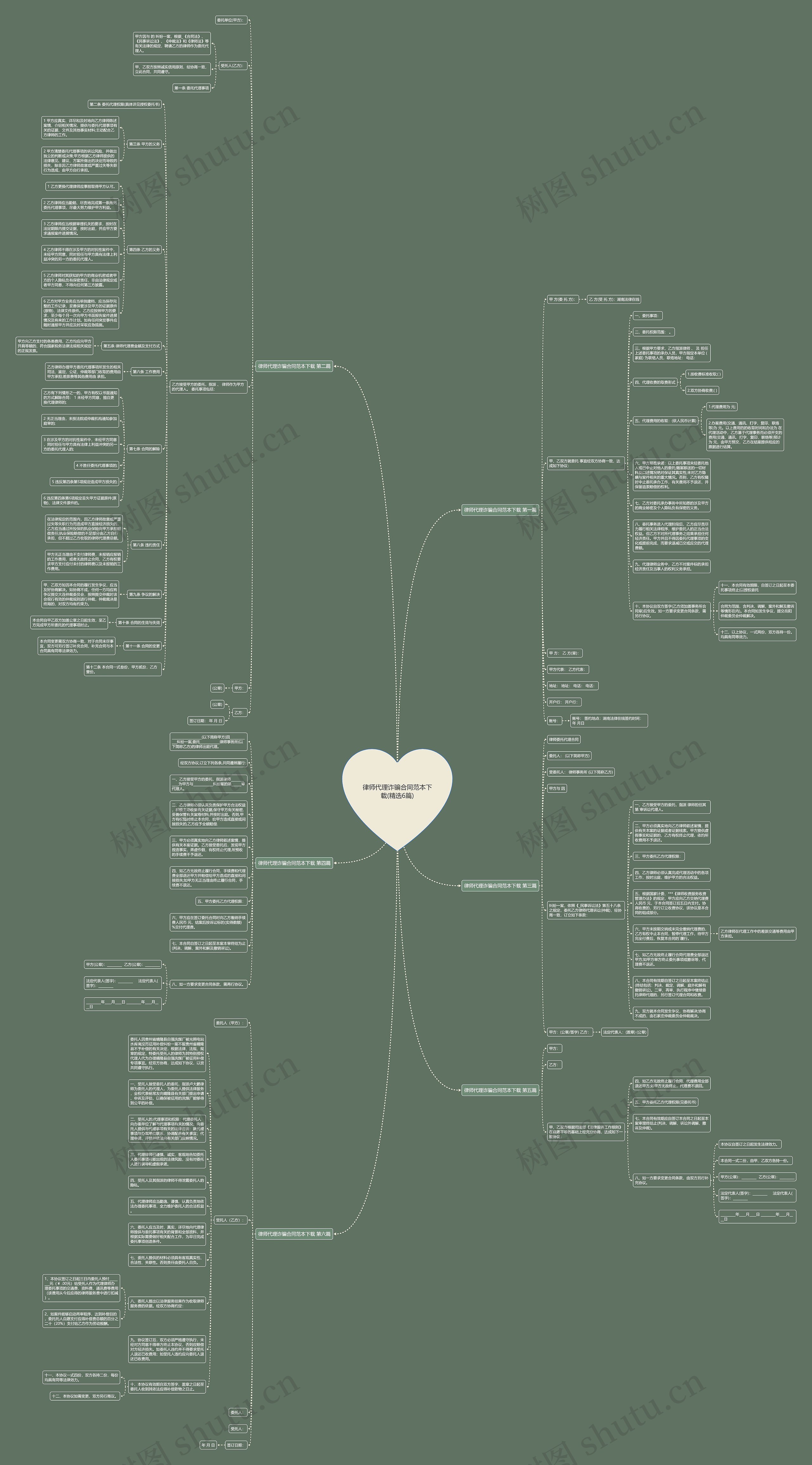 律师代理诈骗合同范本下载(精选6篇)思维导图