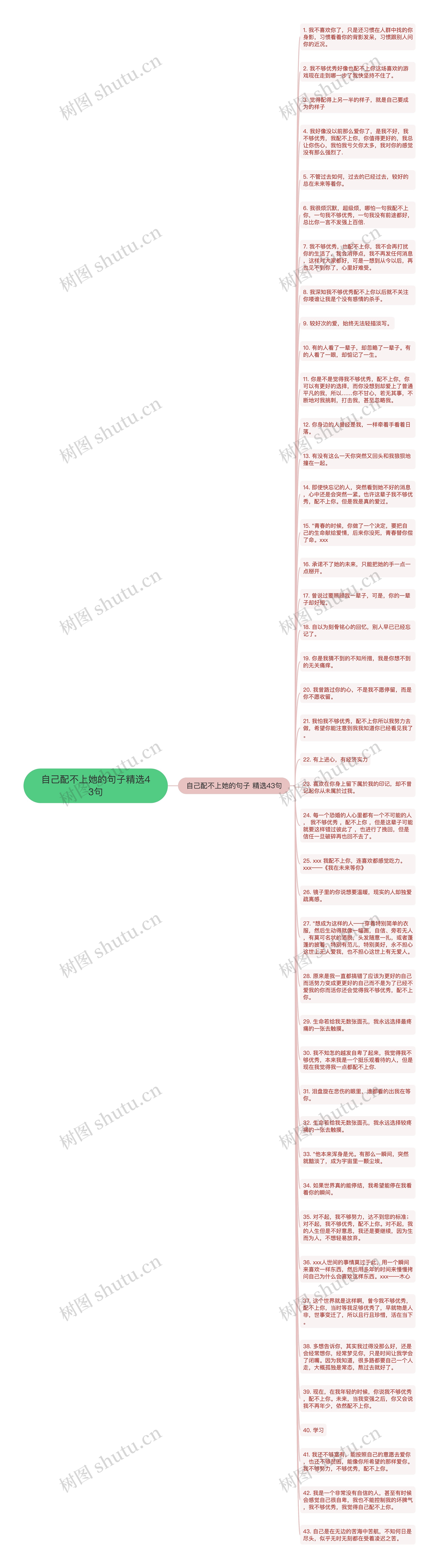 自己配不上她的句子精选43句思维导图