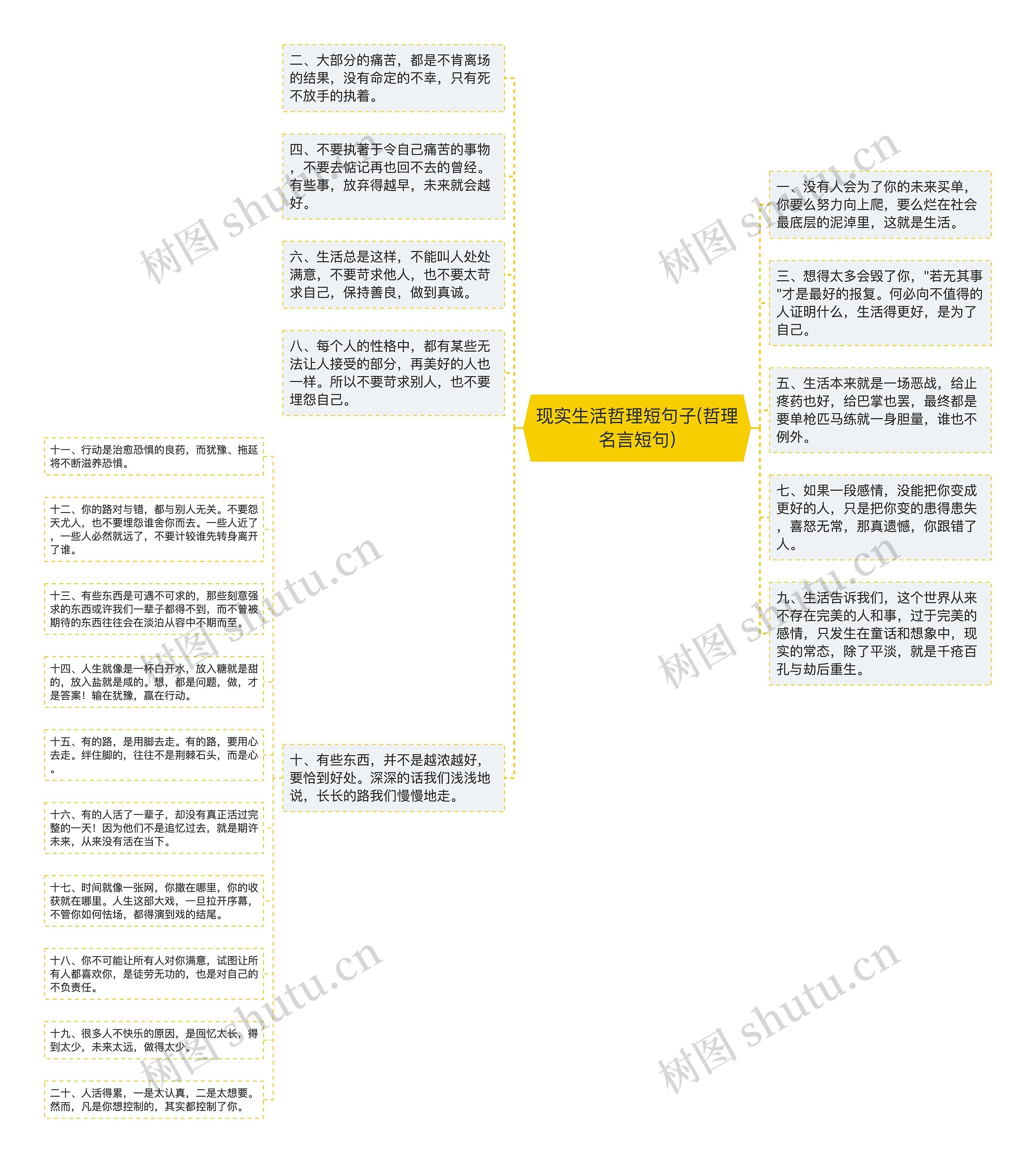 现实生活哲理短句子(哲理名言短句)思维导图